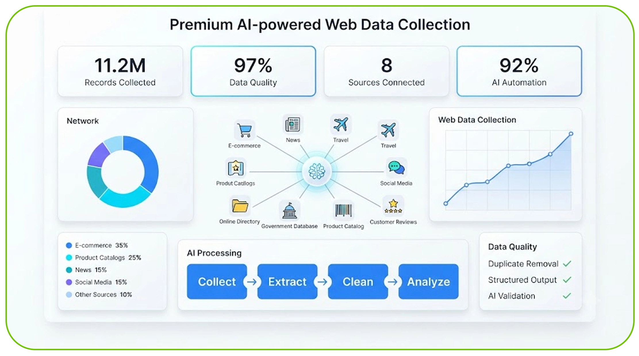 How Can AI Improve Large-Scale Web Data Collection?