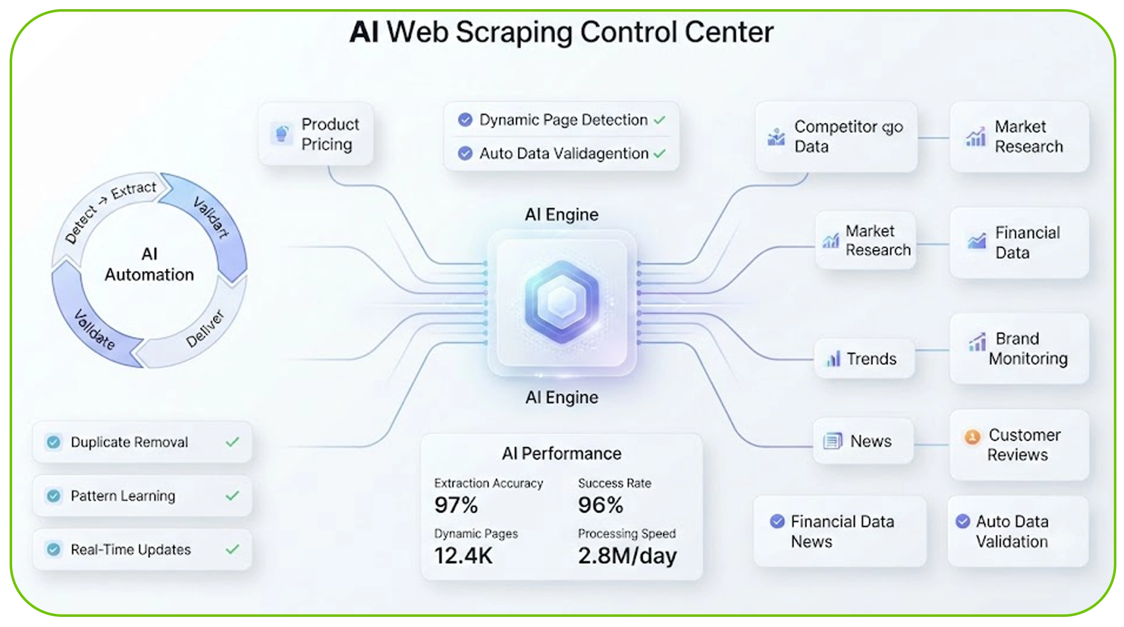 How Does Intelligent Automation Transform Web Scraping?