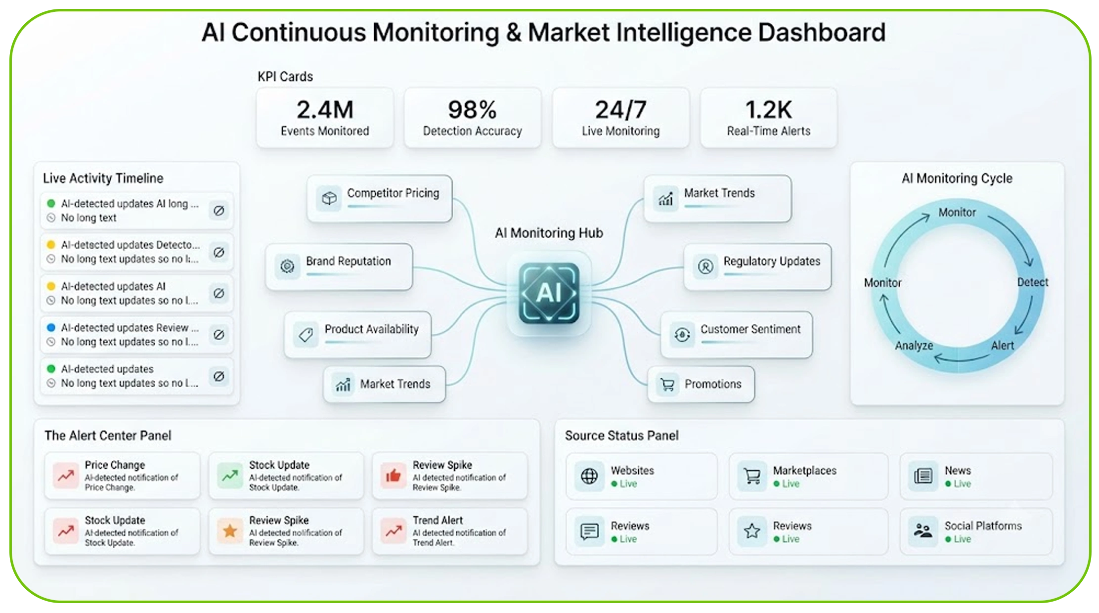 Why Is Continuous Monitoring Essential for Modern Businesses?