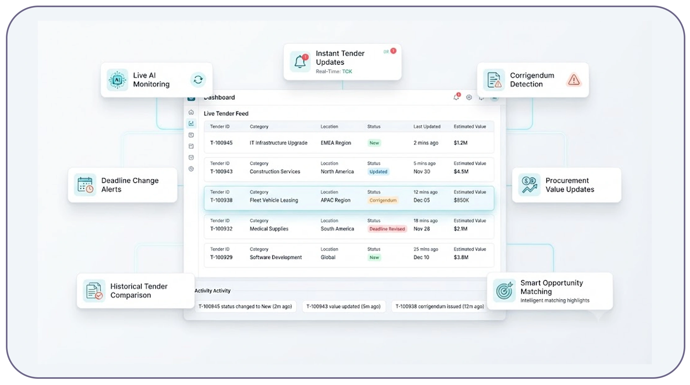 Why Is Real-Time Tender Monitoring Becoming Essential?