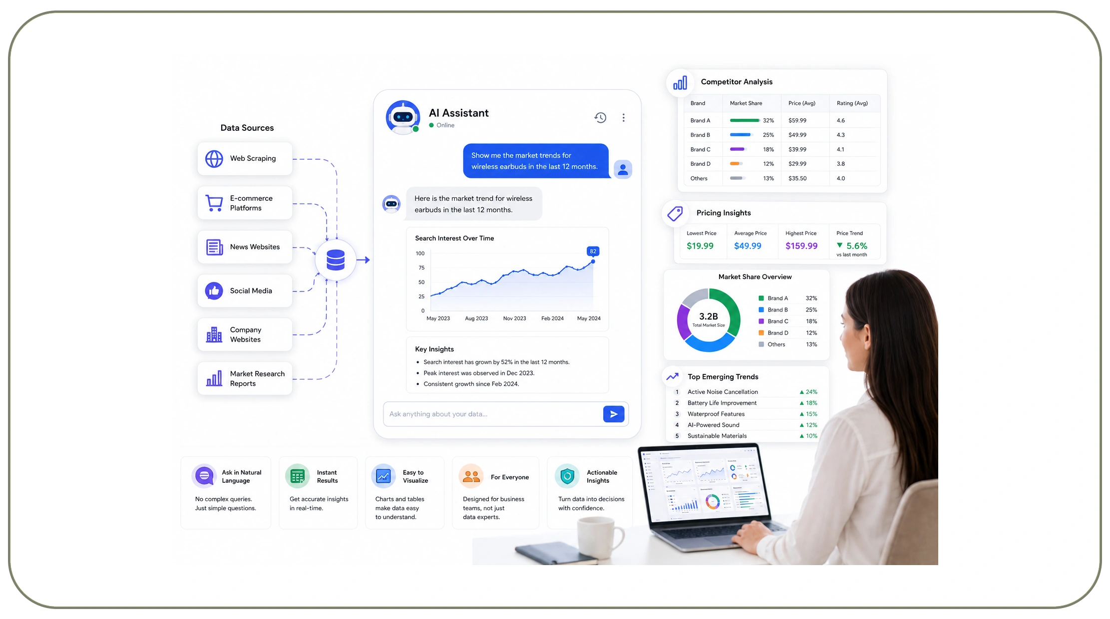 How Are Conversational Interfaces Making Data More Accessible?