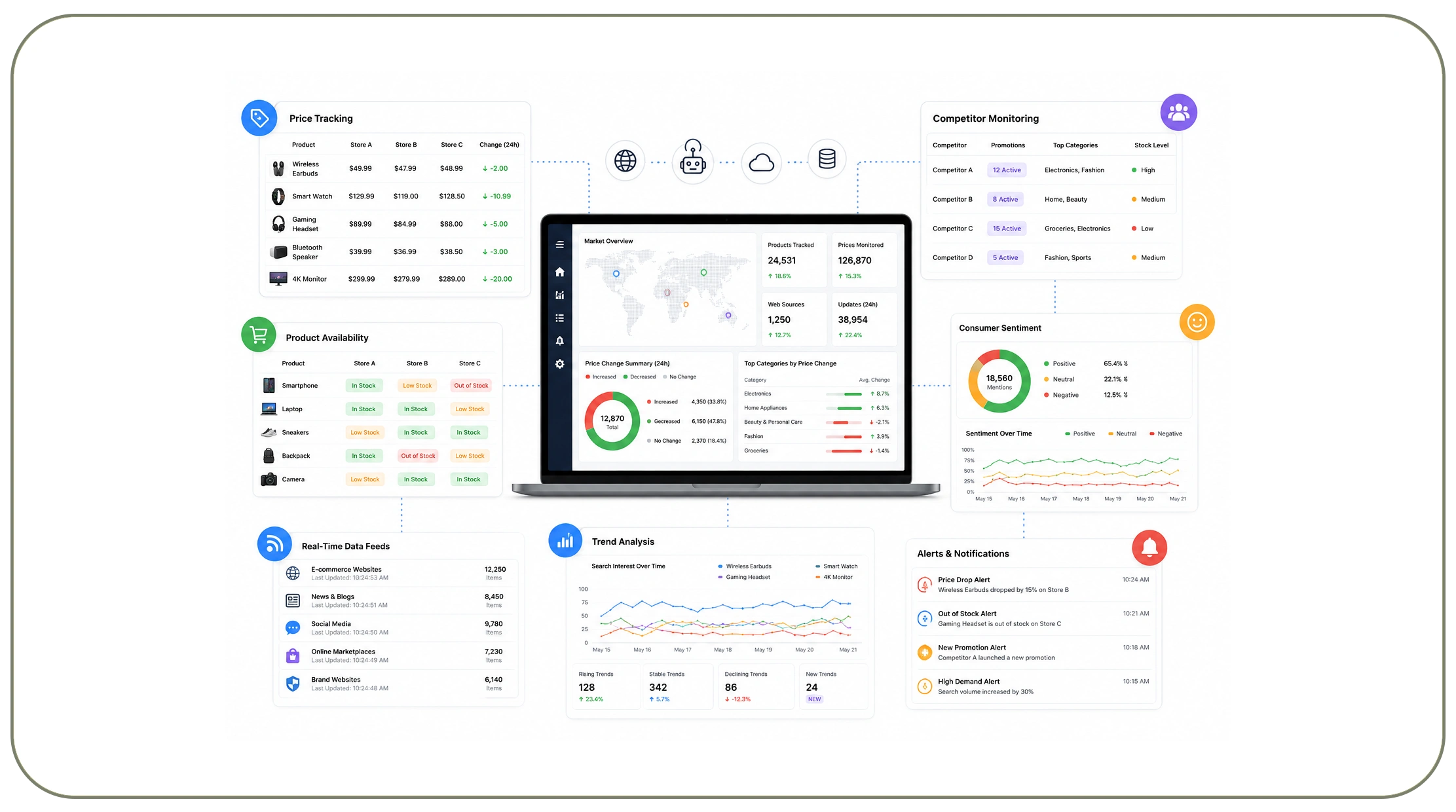 How Can Companies Monitor Market Changes in Real Time?
