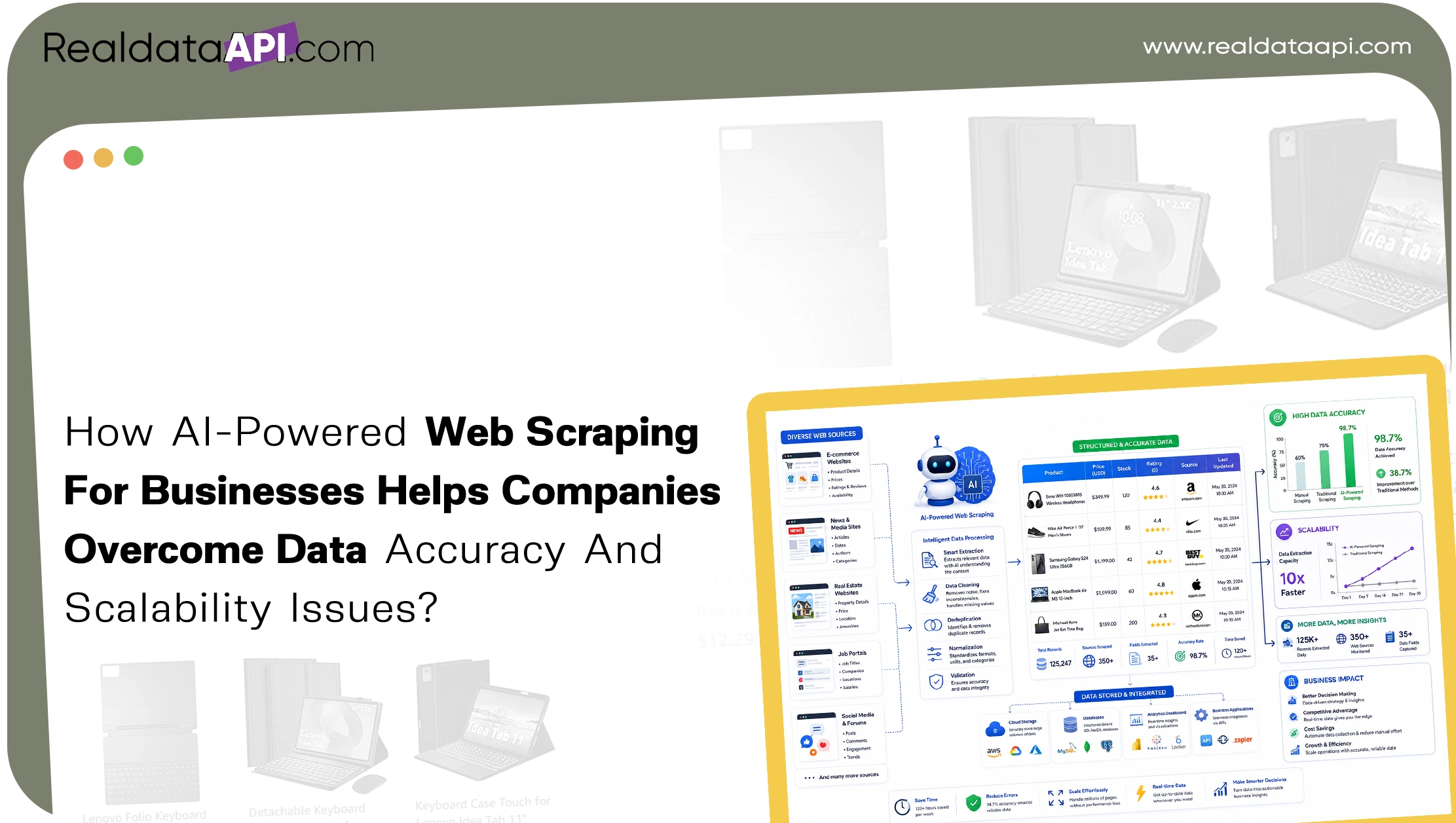 How AI-Powered Web Scraping For Businesses Helps Companies Overcome Data Accuracy And
                        Scalability Issues