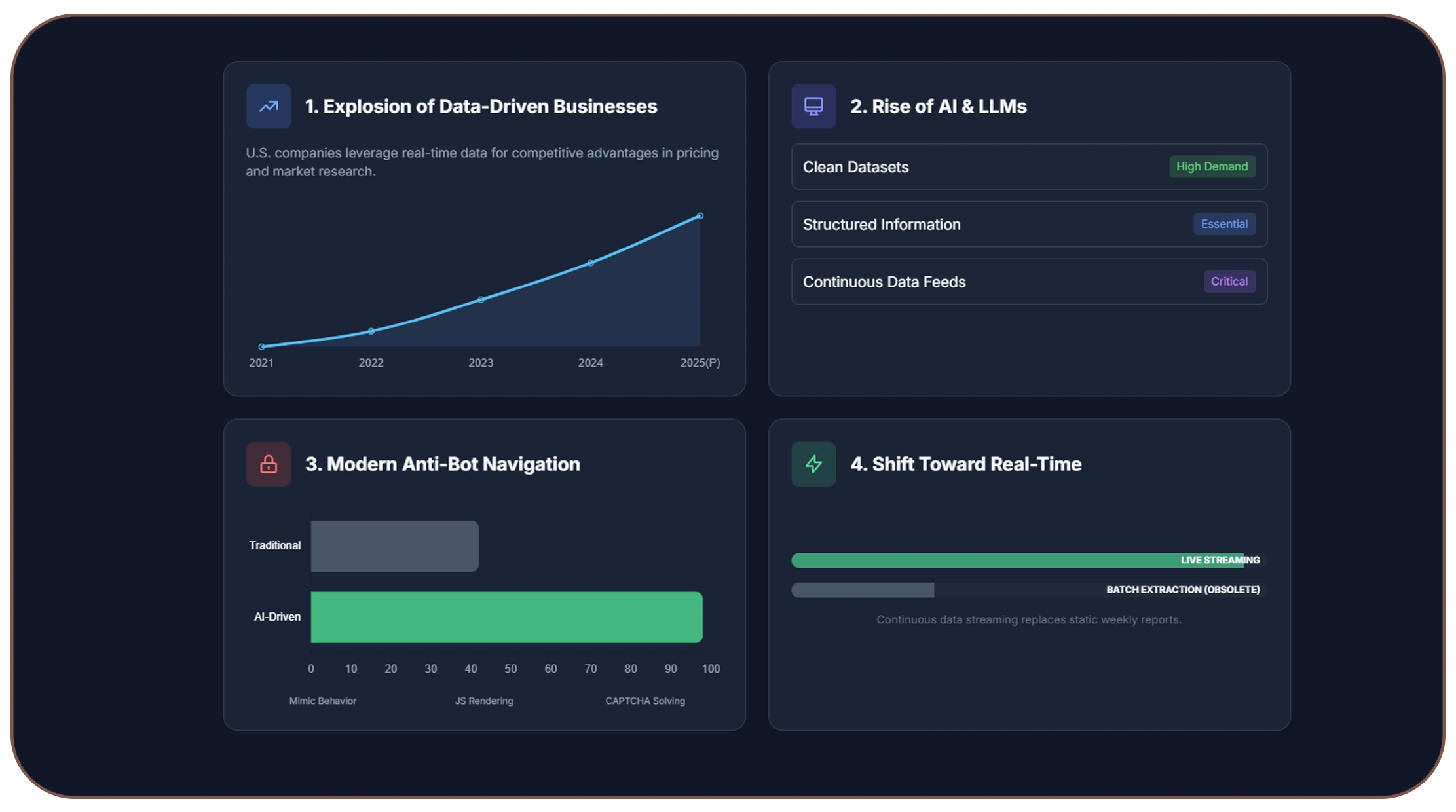 Why AI Web Scraping is Trending in the U.S.