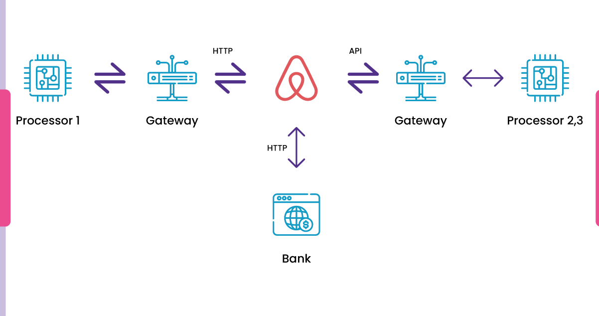 The-Power-of-Airbnb's-API-Enhancing-User-Experiences-with-Valuable-Data-Sets-for-Developers