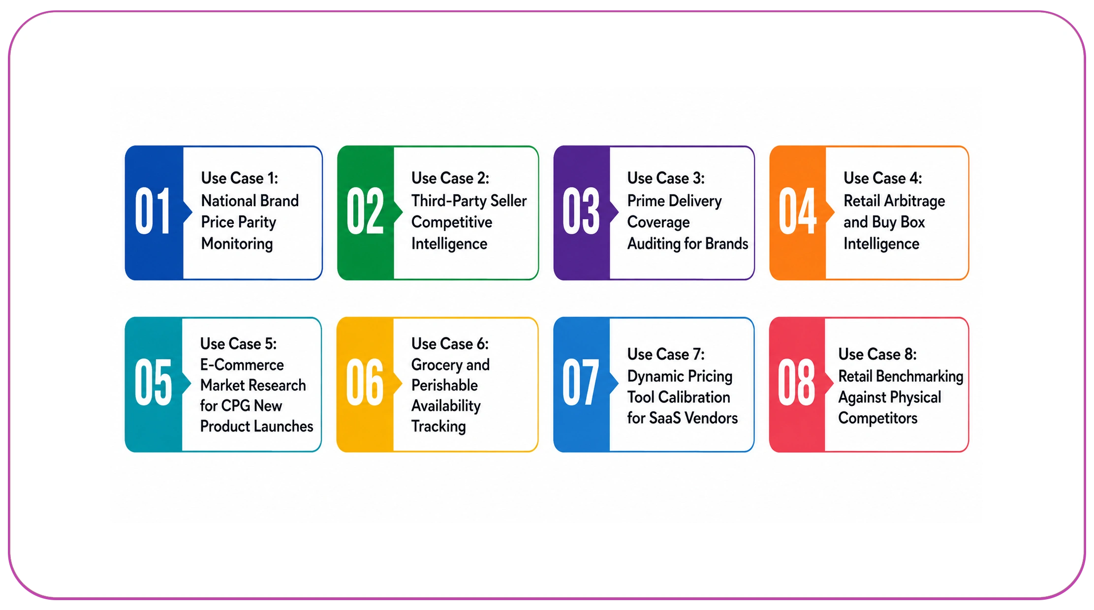 Real-World Use Cases