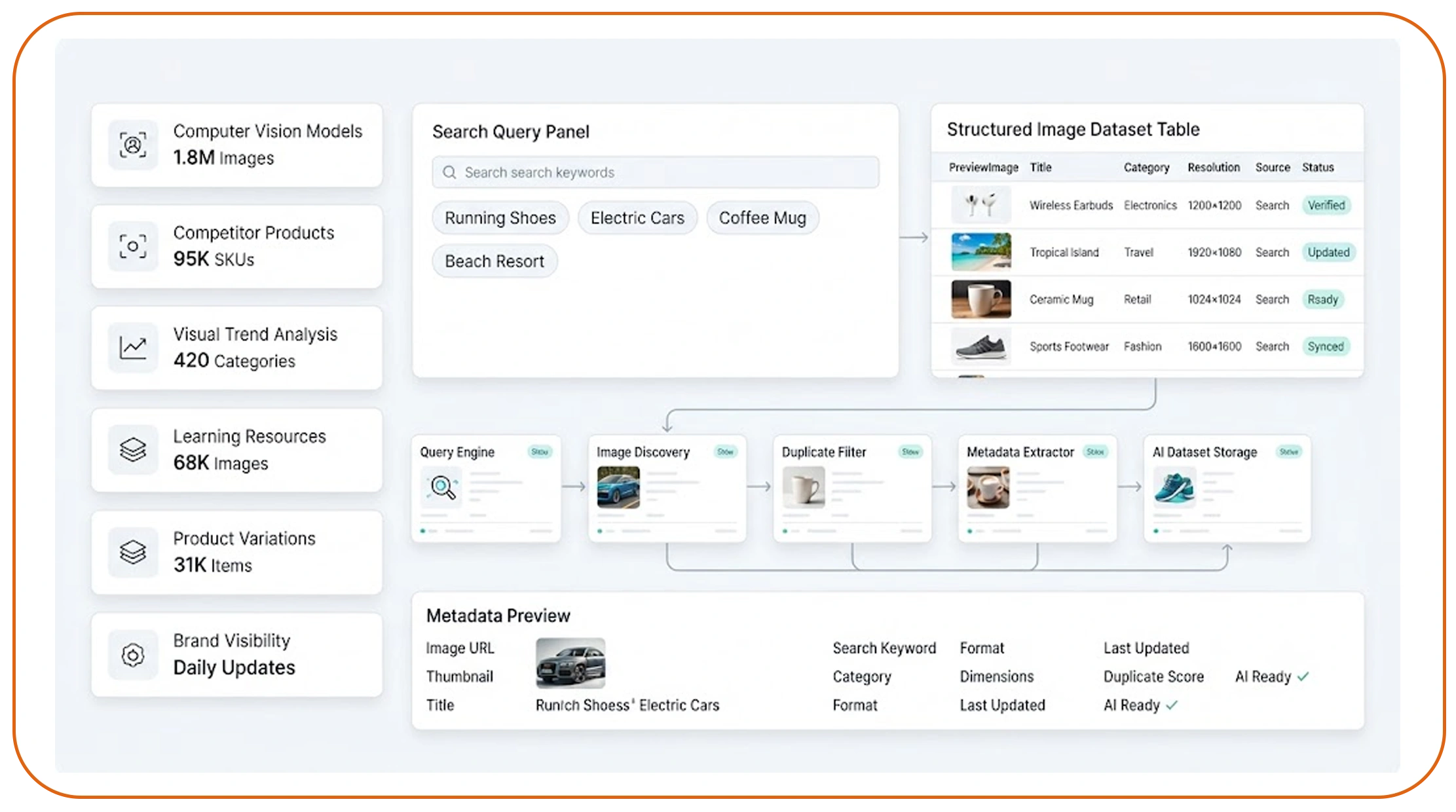 How Can Developers Scale Image Collection for AI Applications?