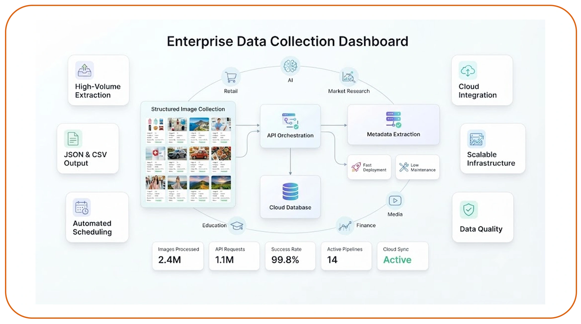How Do Professional Data Collection Solutions Improve Results?