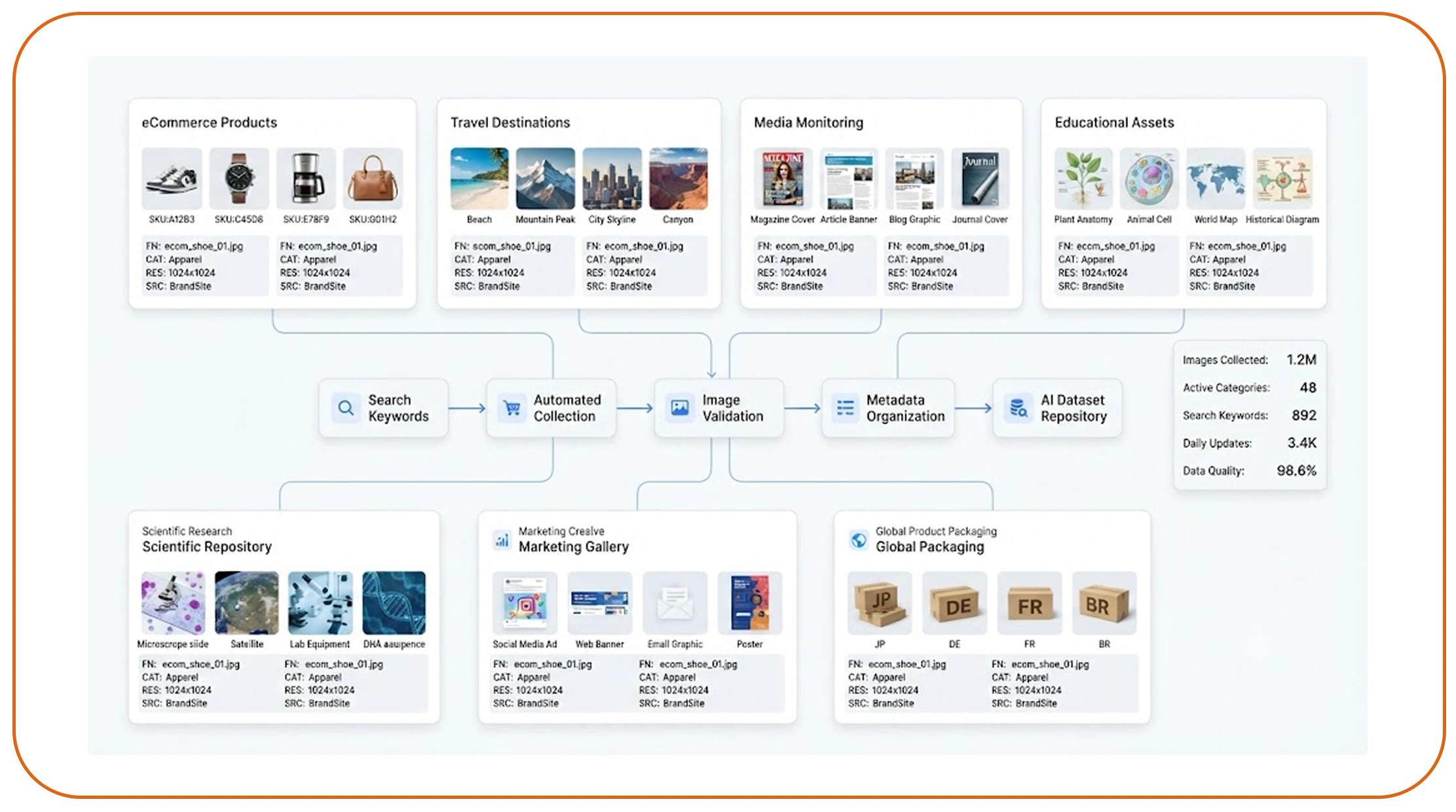 Why Is Automation Essential for Large-Scale Image Intelligence?