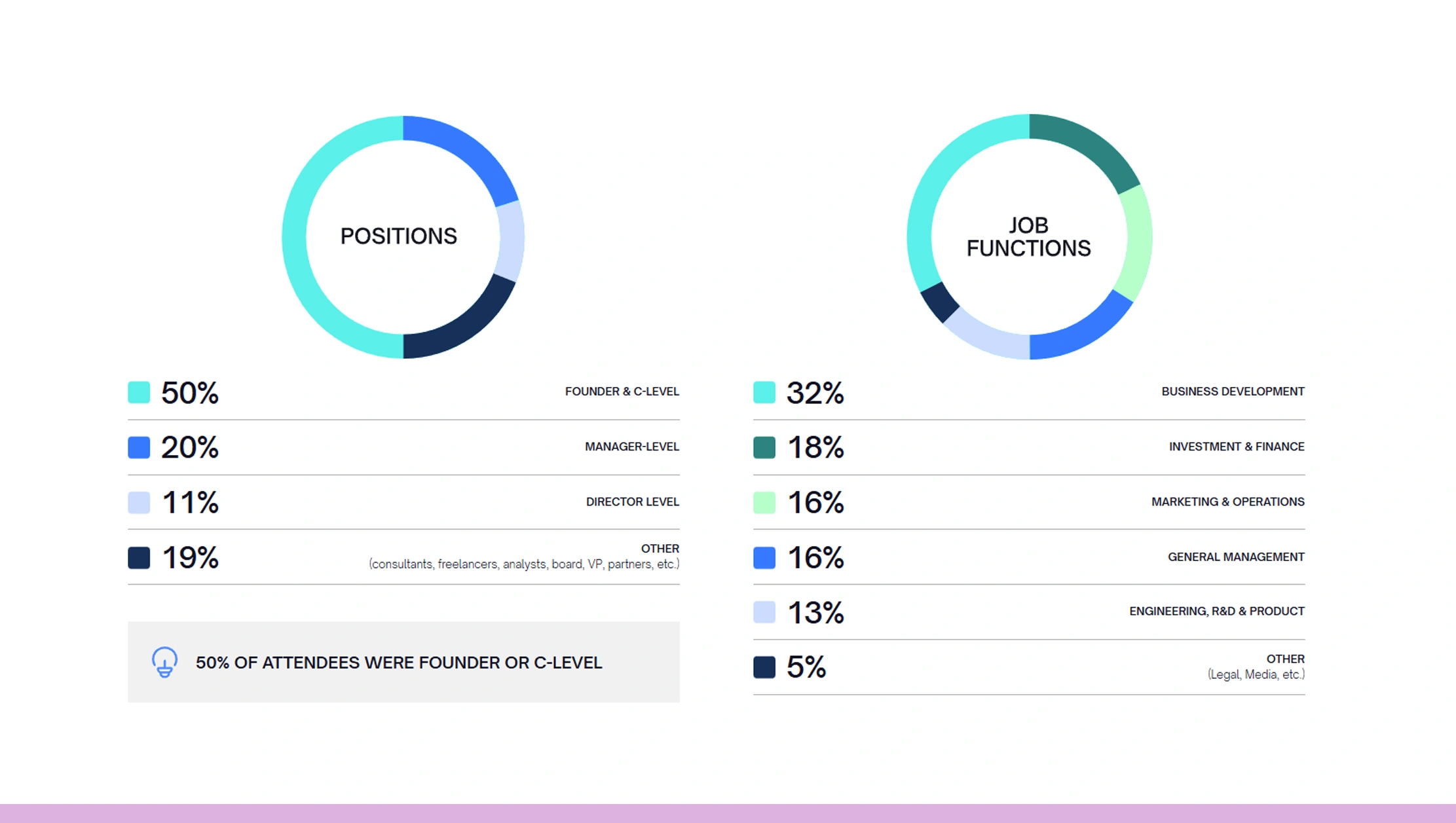 Use Cases of Attendee Data Collection from Stablecoin Conferences, TOKEN2049 & Money20/20