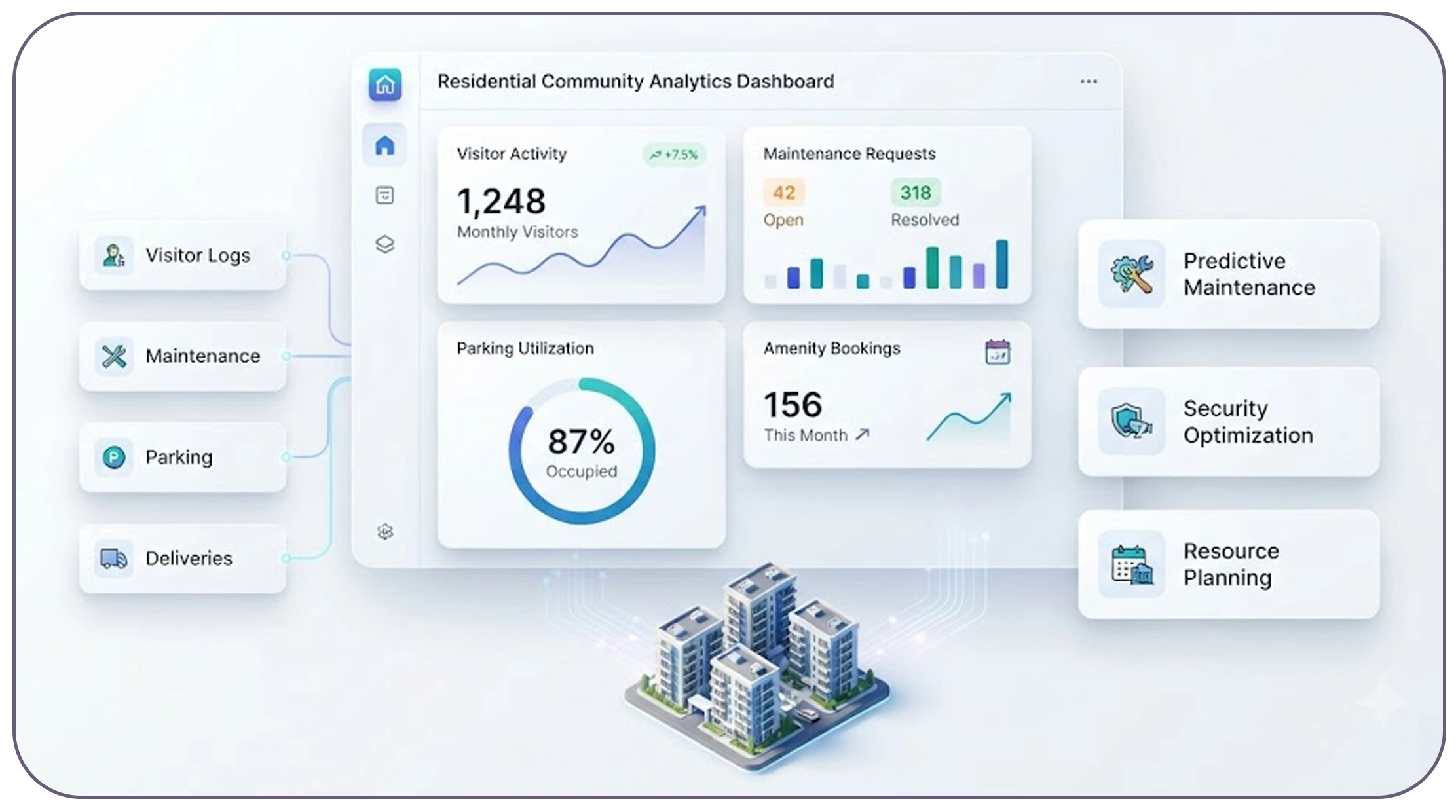Can Residential Data Improve Business Intelligence and Operational Planning?