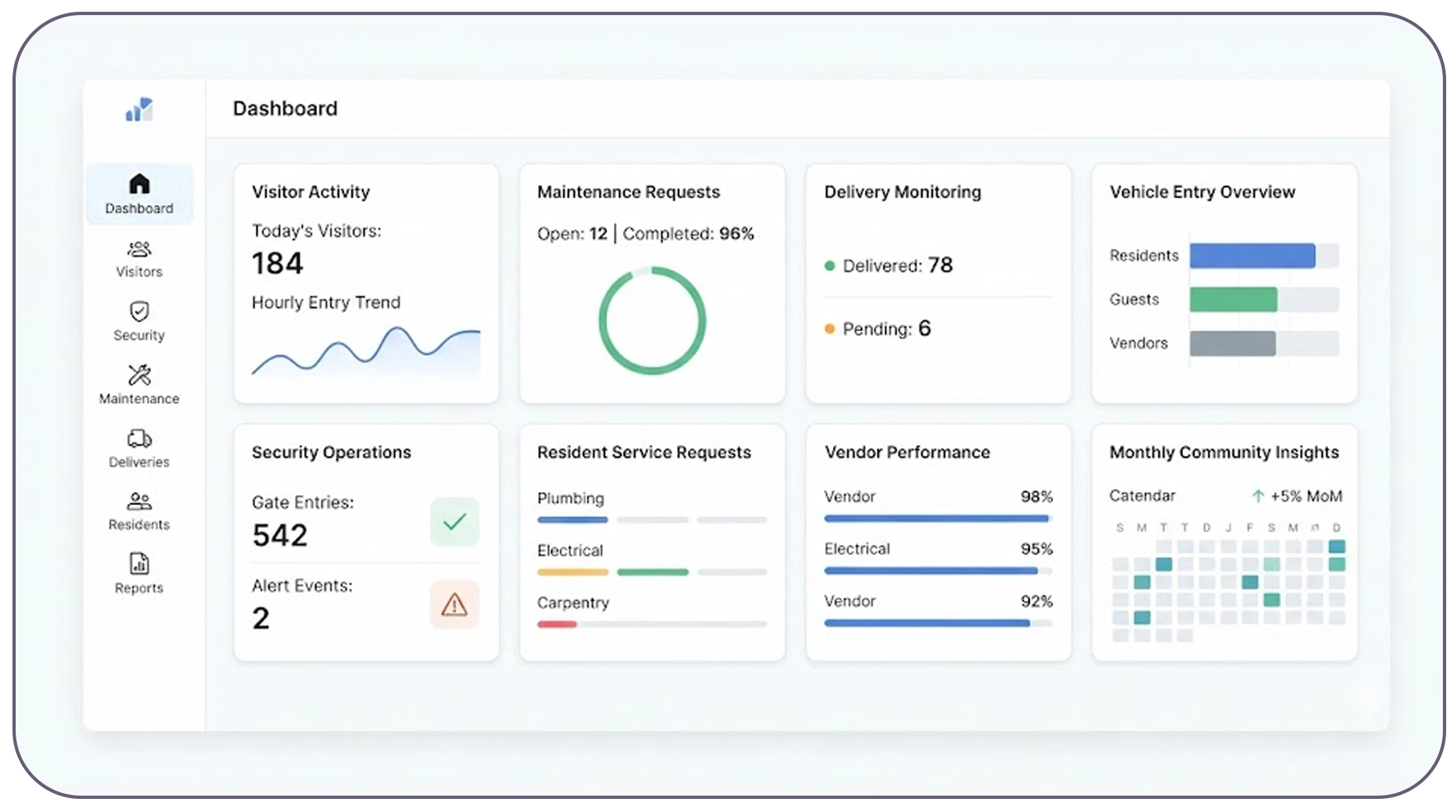 How Can Automated Society Data Improve Community Operations?