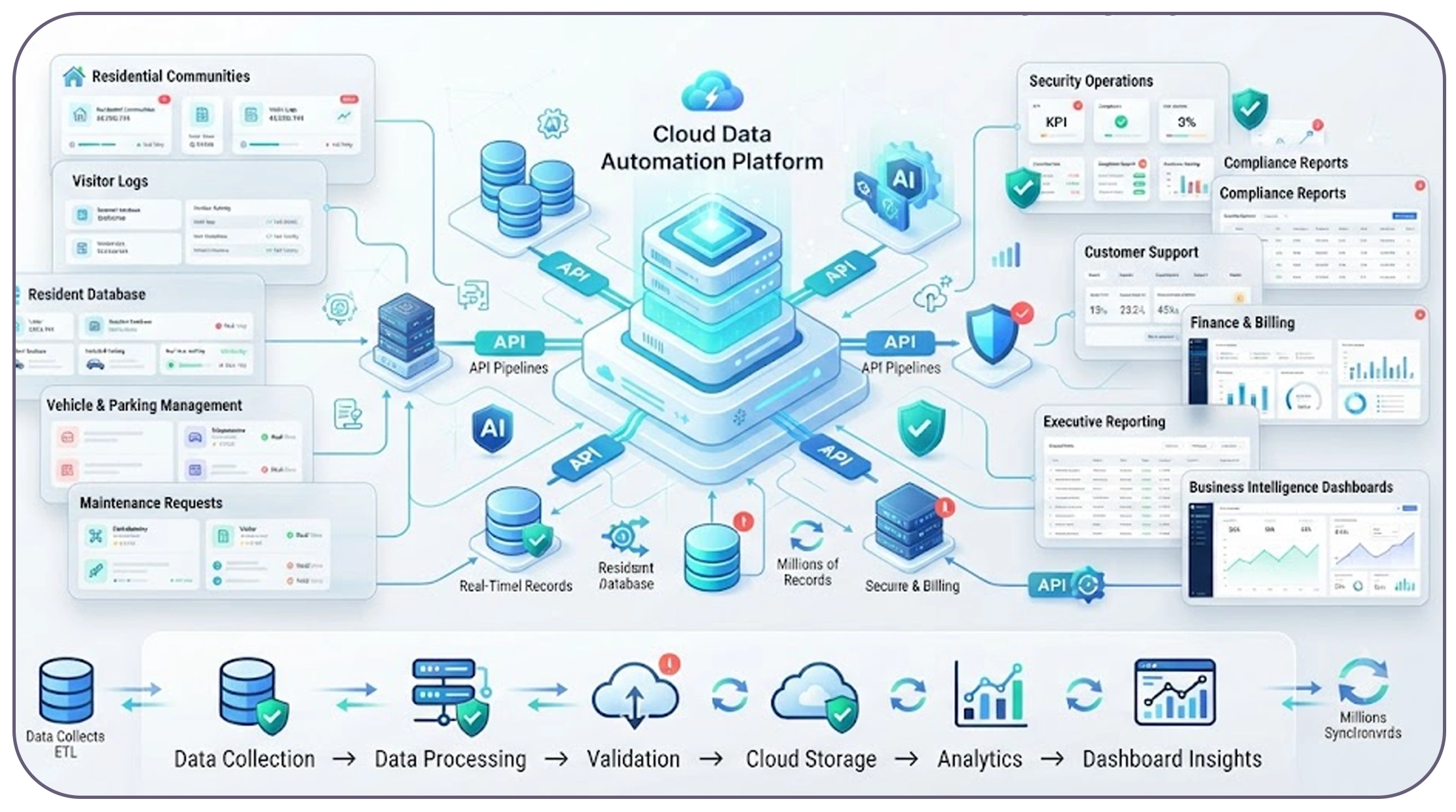 Why Should Businesses Invest in Professional Data Automation Solutions?