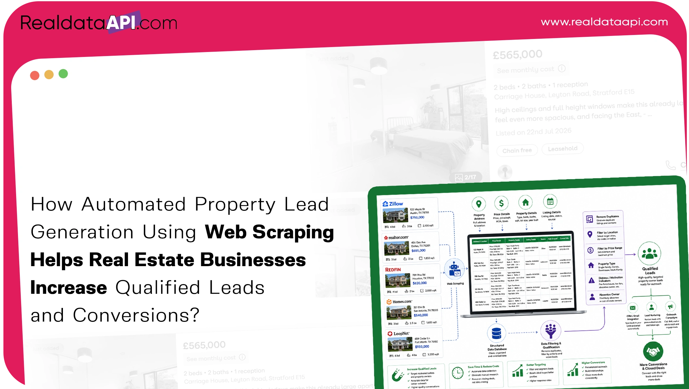 How Automated Property Lead Generation Using Web Scraping Helps Real Estate Businesses Increase
                        Qualified Leads and Conversions?