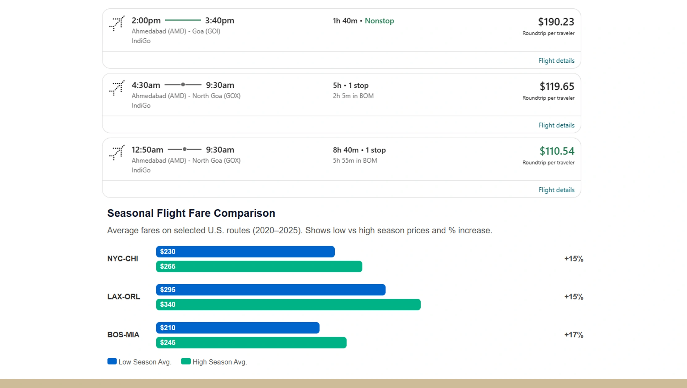 Orbitz Flight Data Extraction Insights Orbitz Flight Data Extraction Insights