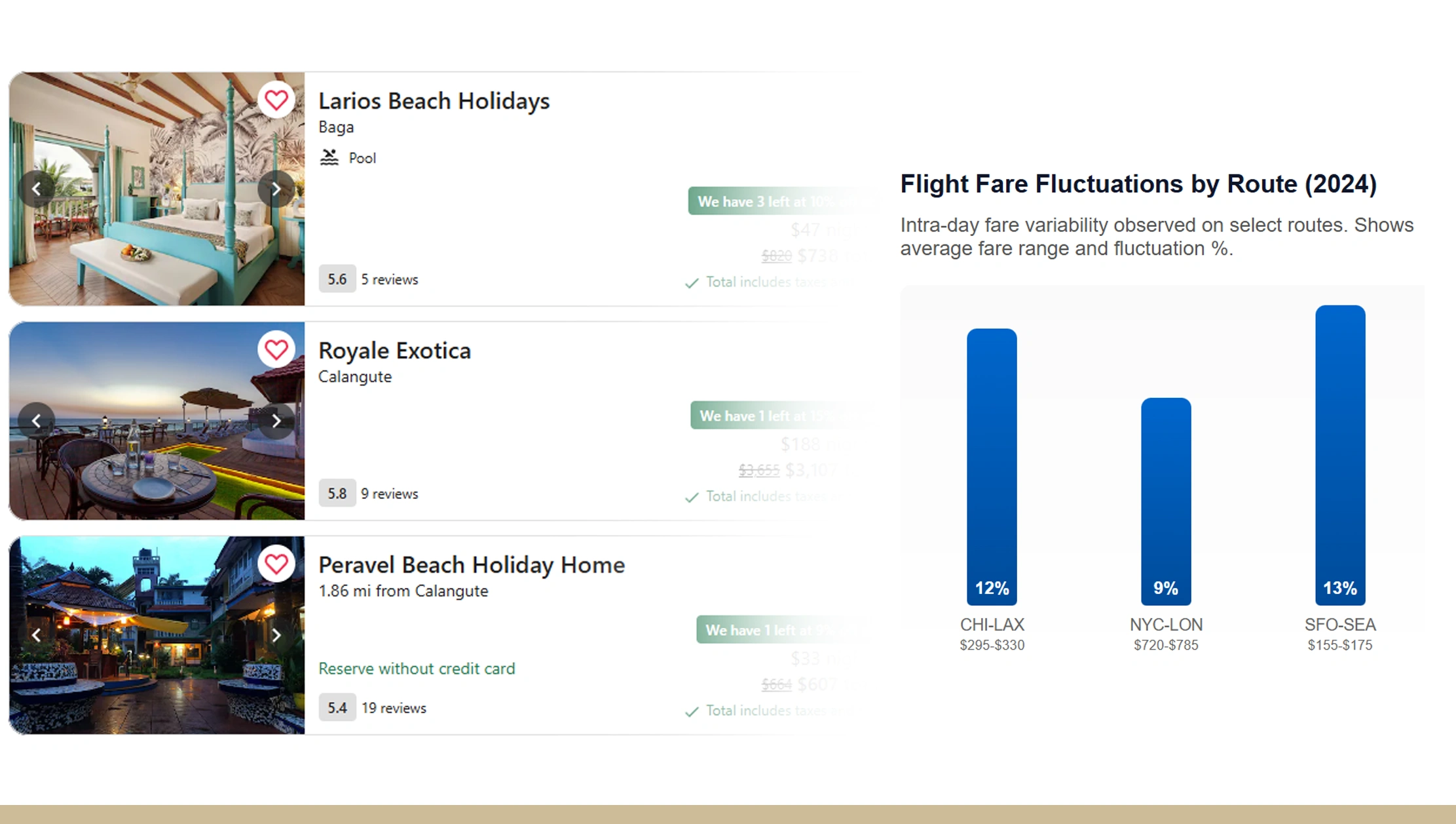 Orbitz Pricing Monitoring Orbitz Pricing Monitoring