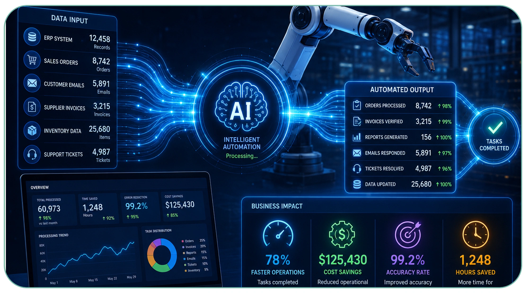 Faster Operations Through Intelligent Automation
