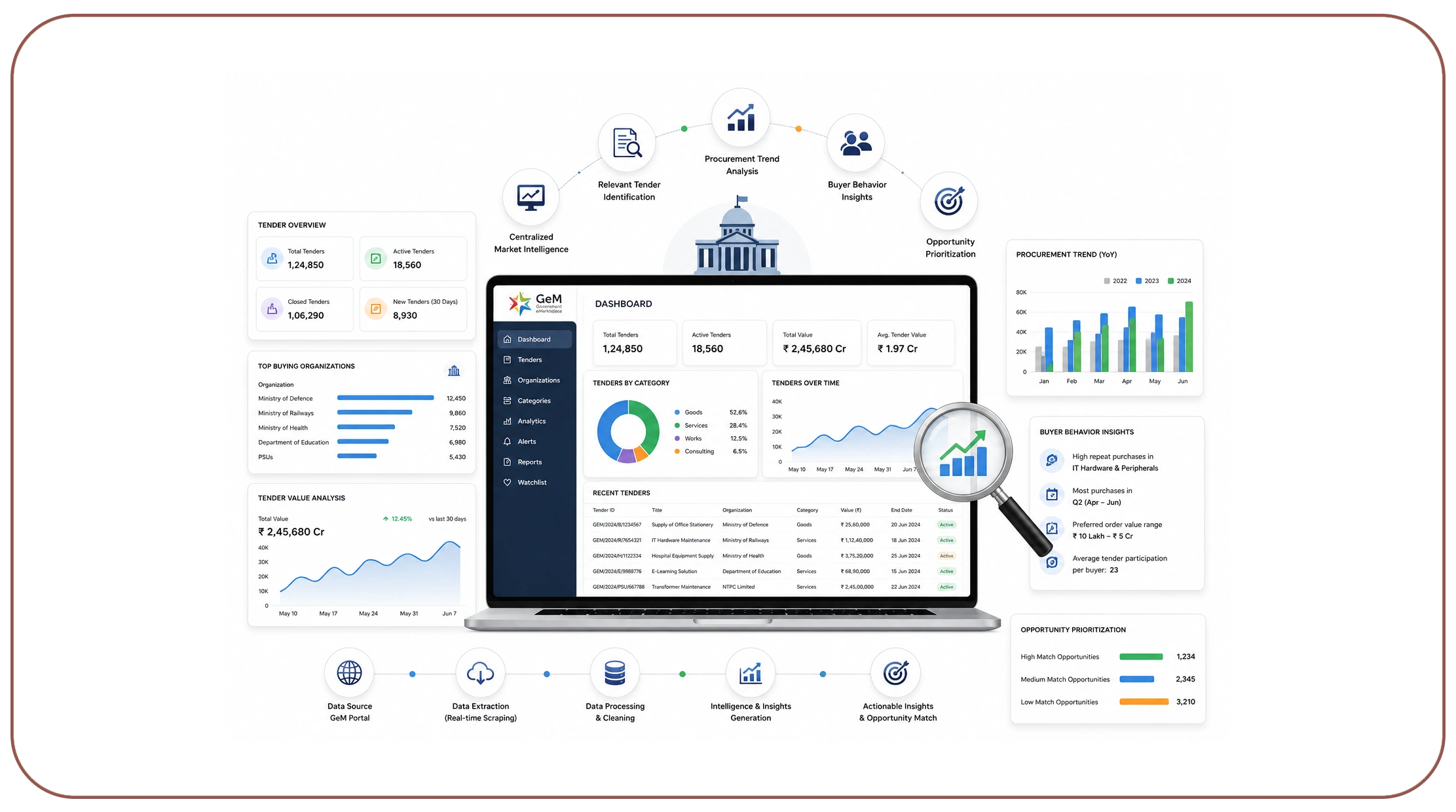 How Can Businesses Make Better Procurement Decisions?