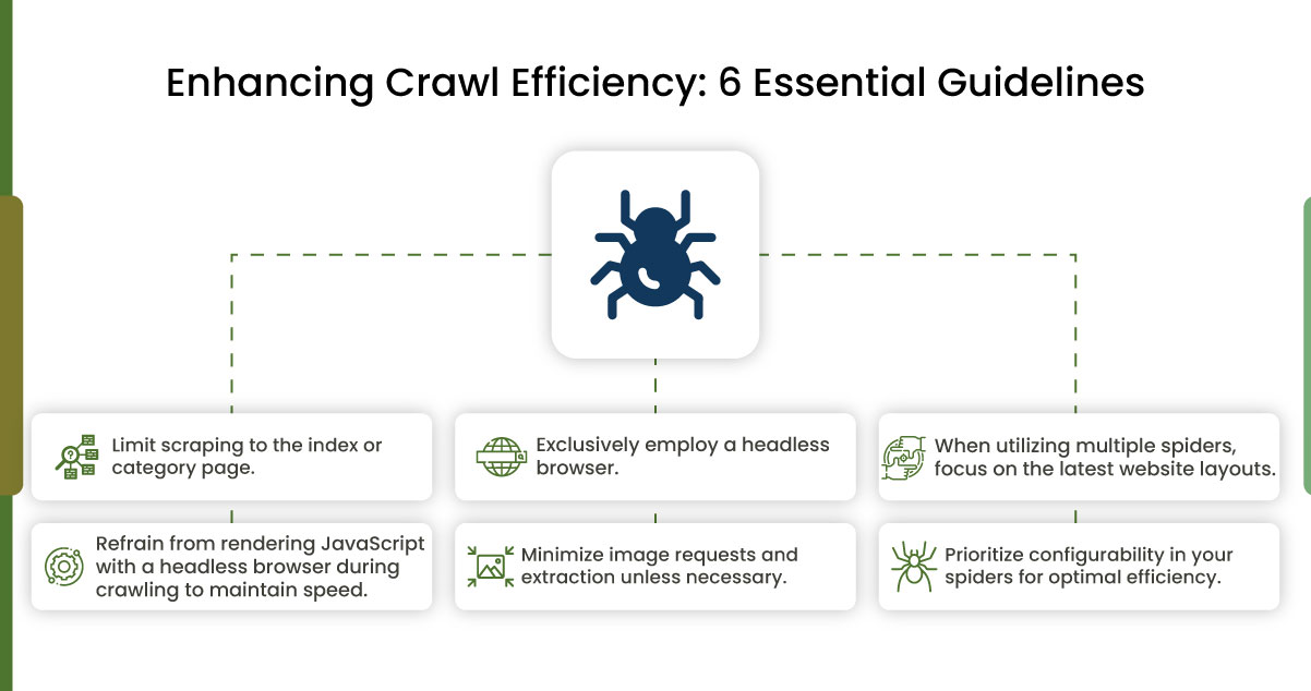 Anticipate-changes-in-your-target-website-approximately