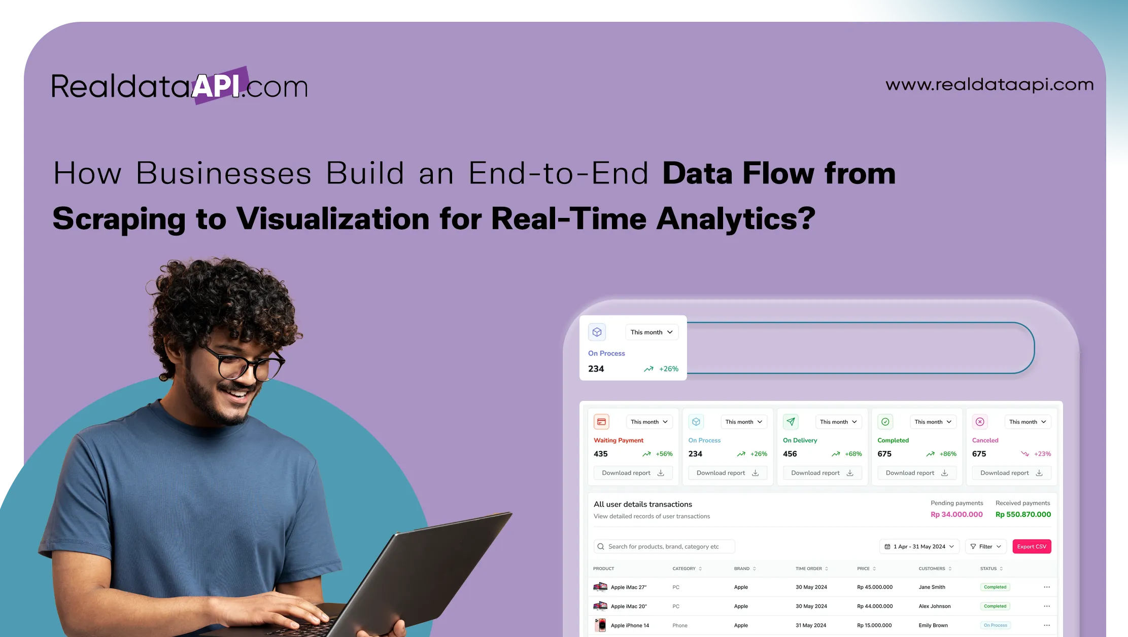 How Businesses Build an End-to-End Data Flow from Scraping to Visualization for Real-Time Analytics?