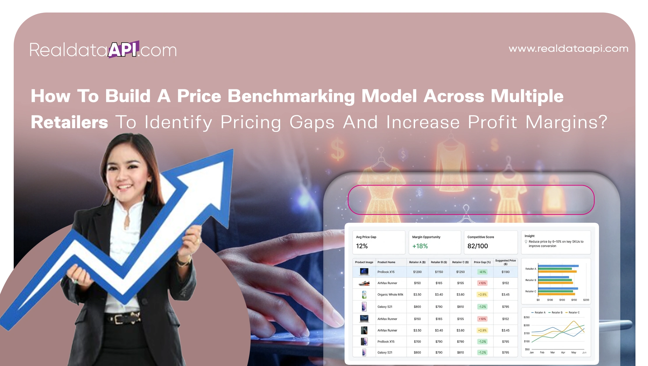 How To Build A Price Benchmarking Model Across Multiple Retailers To Identify Pricing Gaps And Increase Profit Margins?