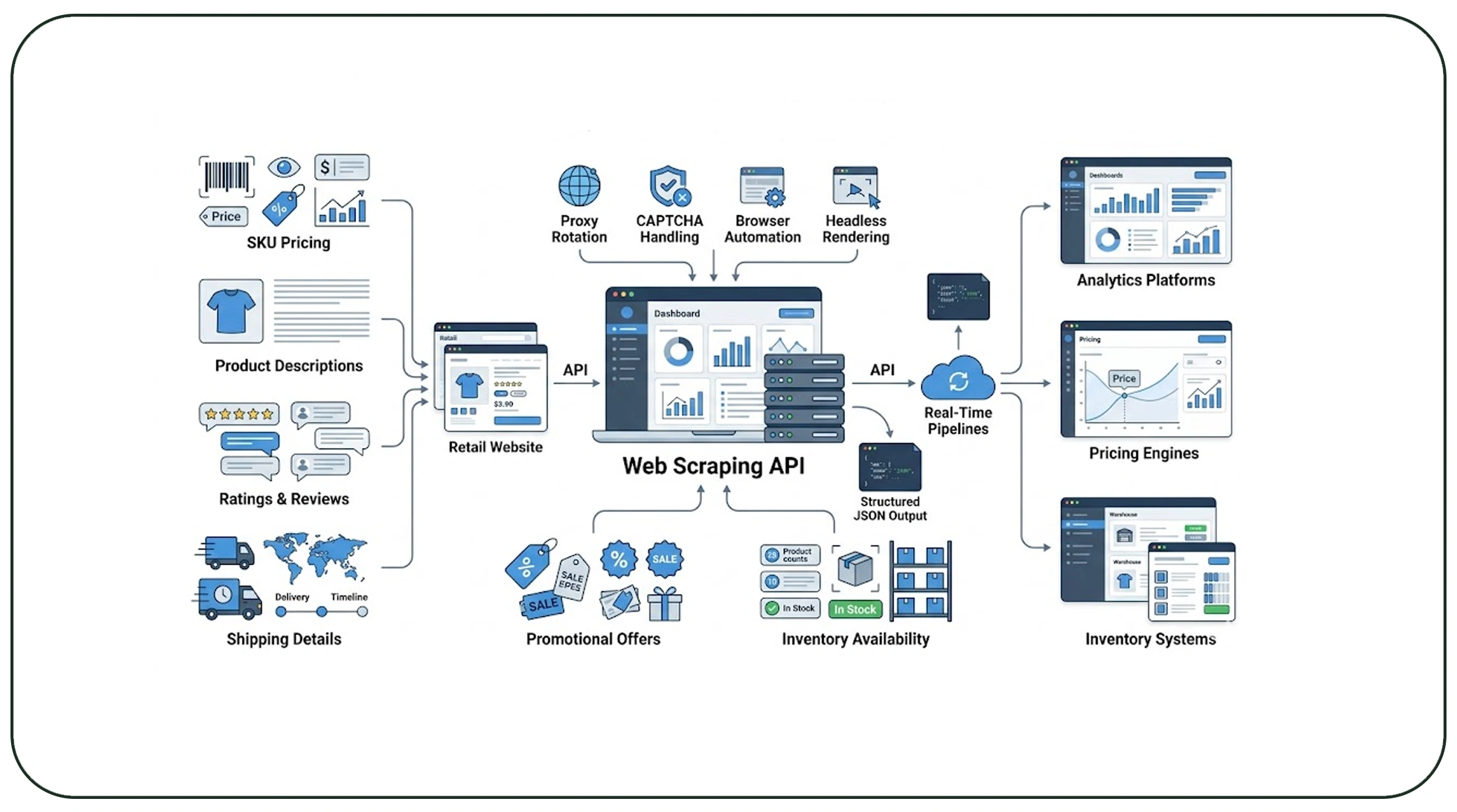 Building Efficient and Reliable Infrastructure