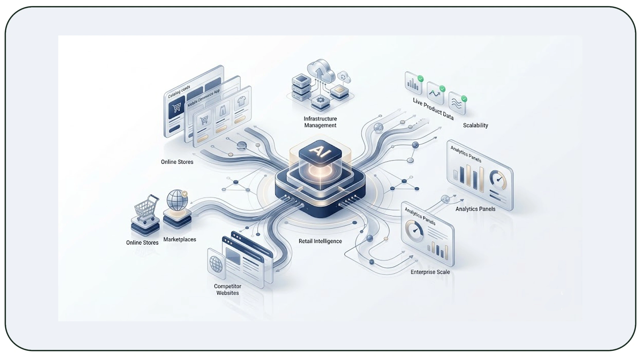 Scaling Enterprise Retail Intelligence