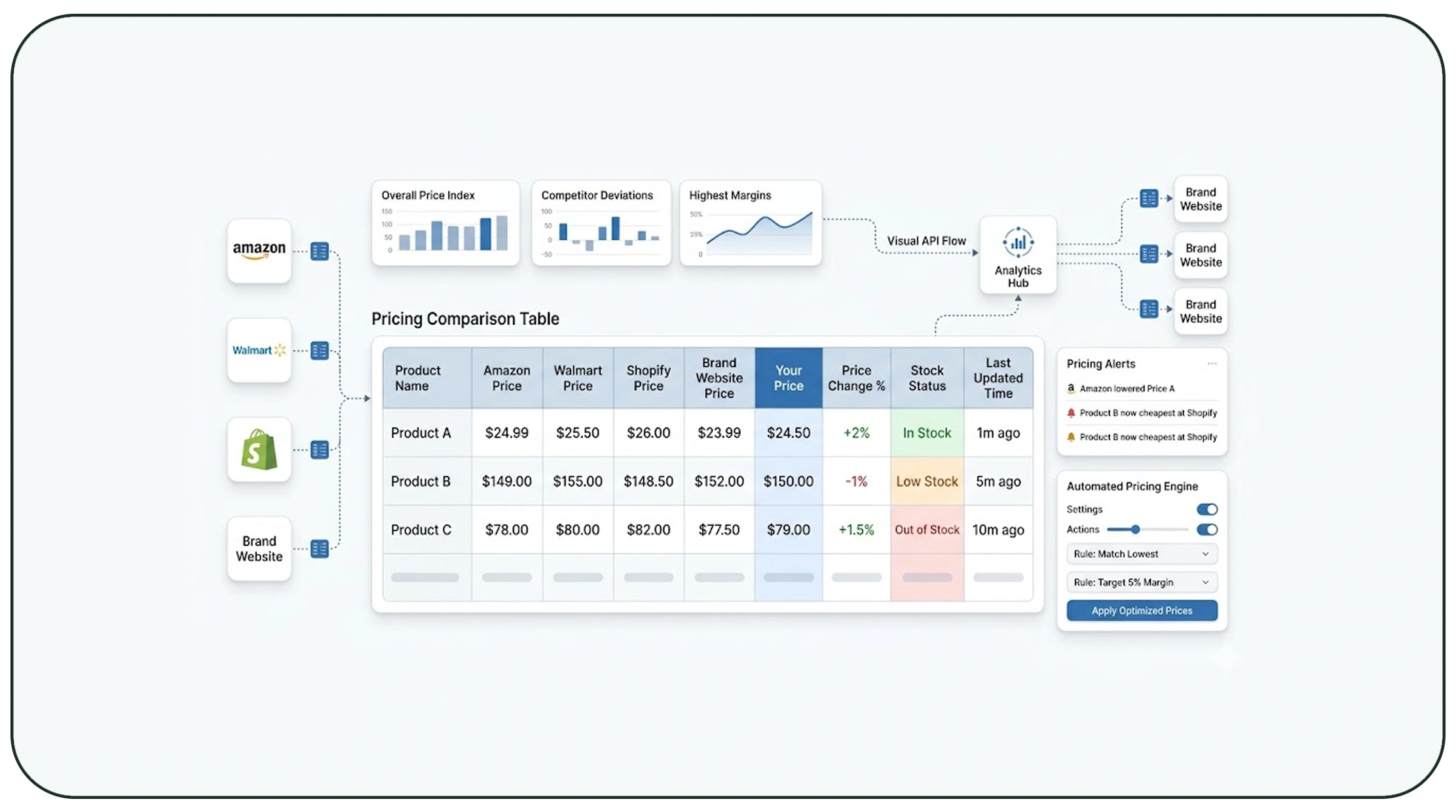 The Rise of API-Driven Competitive Intelligence