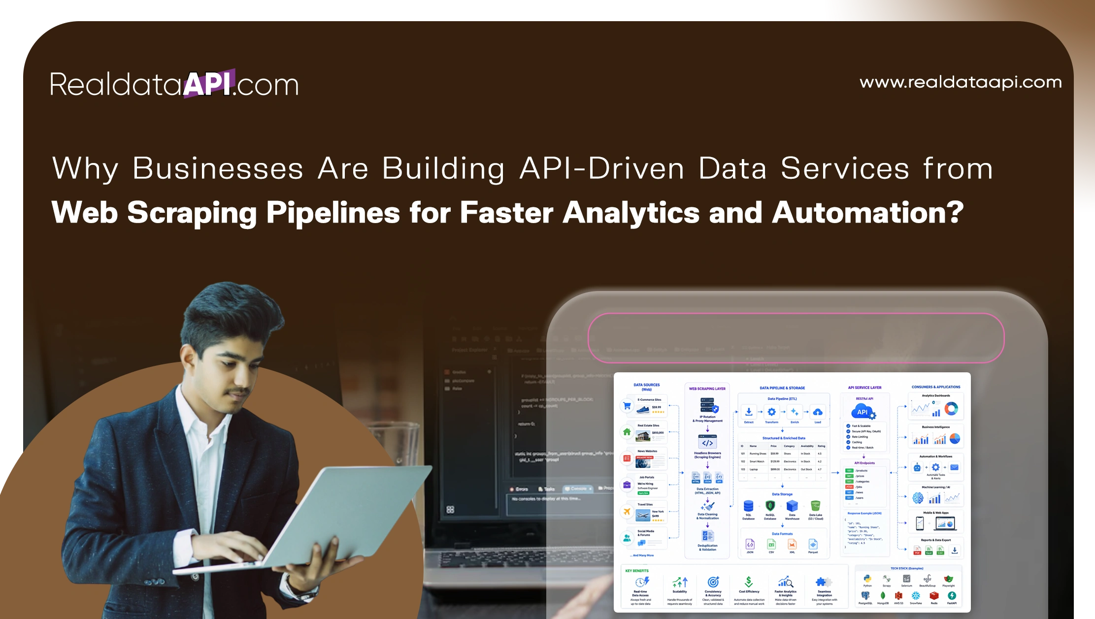 Why Businesses Are Building API-Driven Data Services from Web Scraping Pipelines for Faster Analytics and Automation?