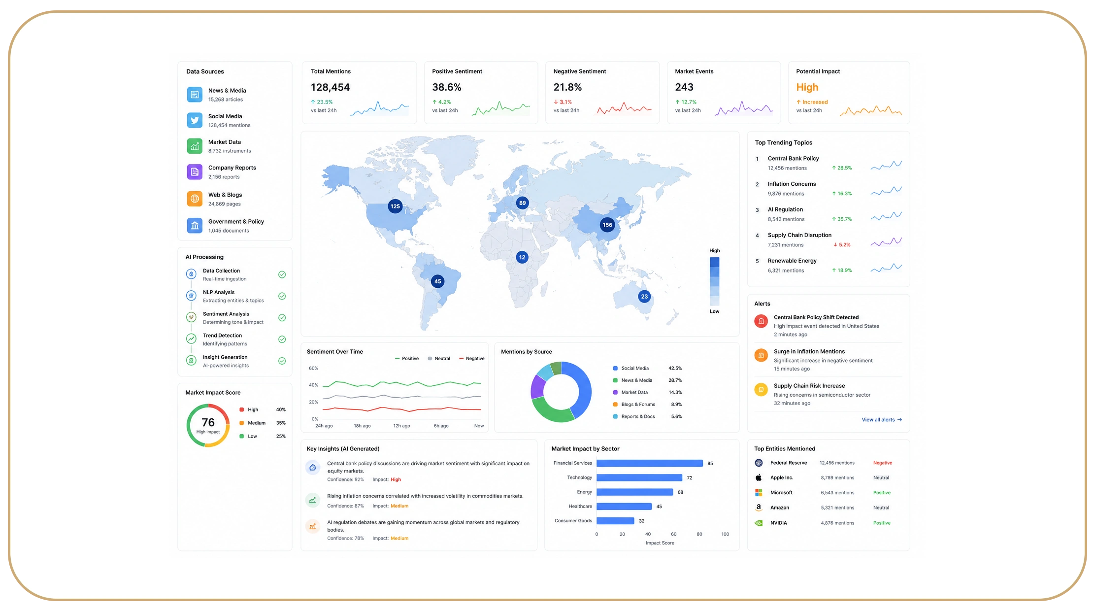 How Can Businesses Turn Live Market Data into Competitive Intelligence?