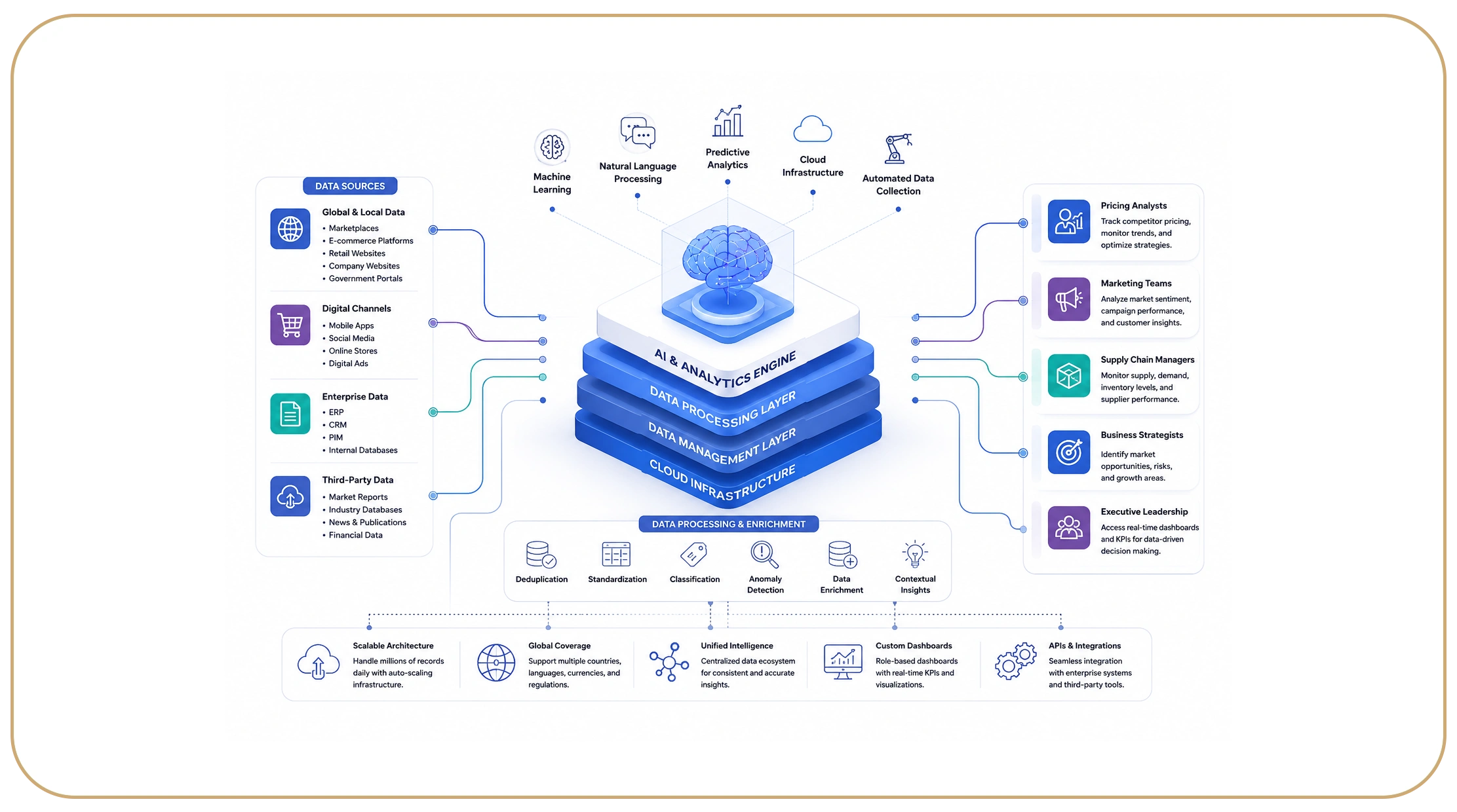 What Makes Enterprise Intelligence Platforms More Scalable?