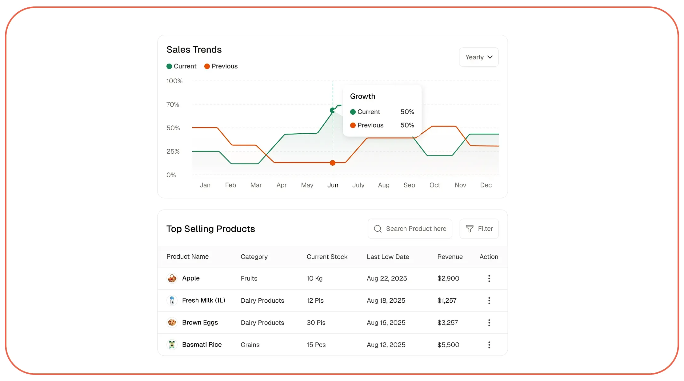 How Can Retailers Build Better Pricing Intelligence?