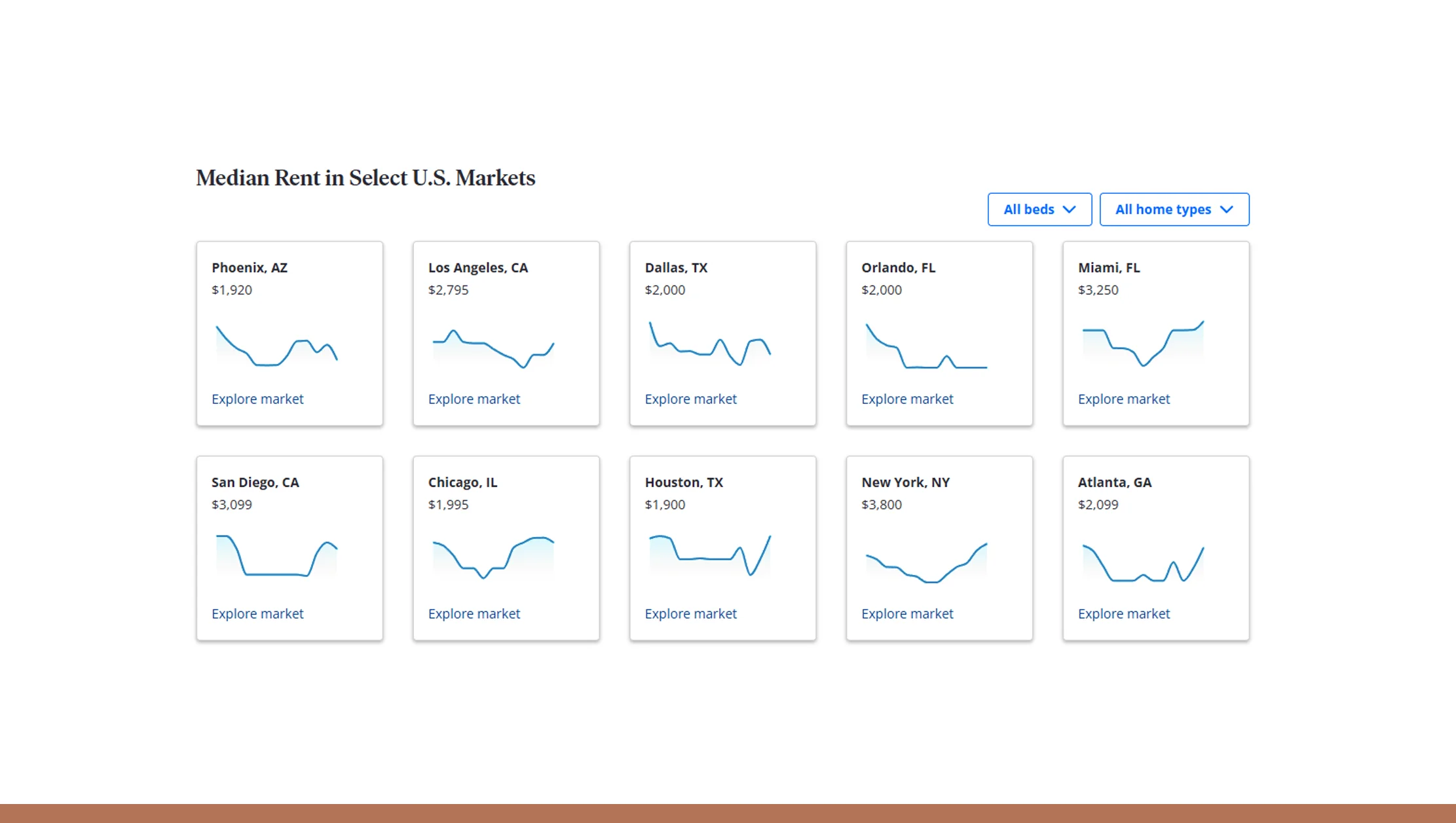 Real-Time-City-Comparisons-for-Investors Real-Time-City-Comparisons-for-Investors