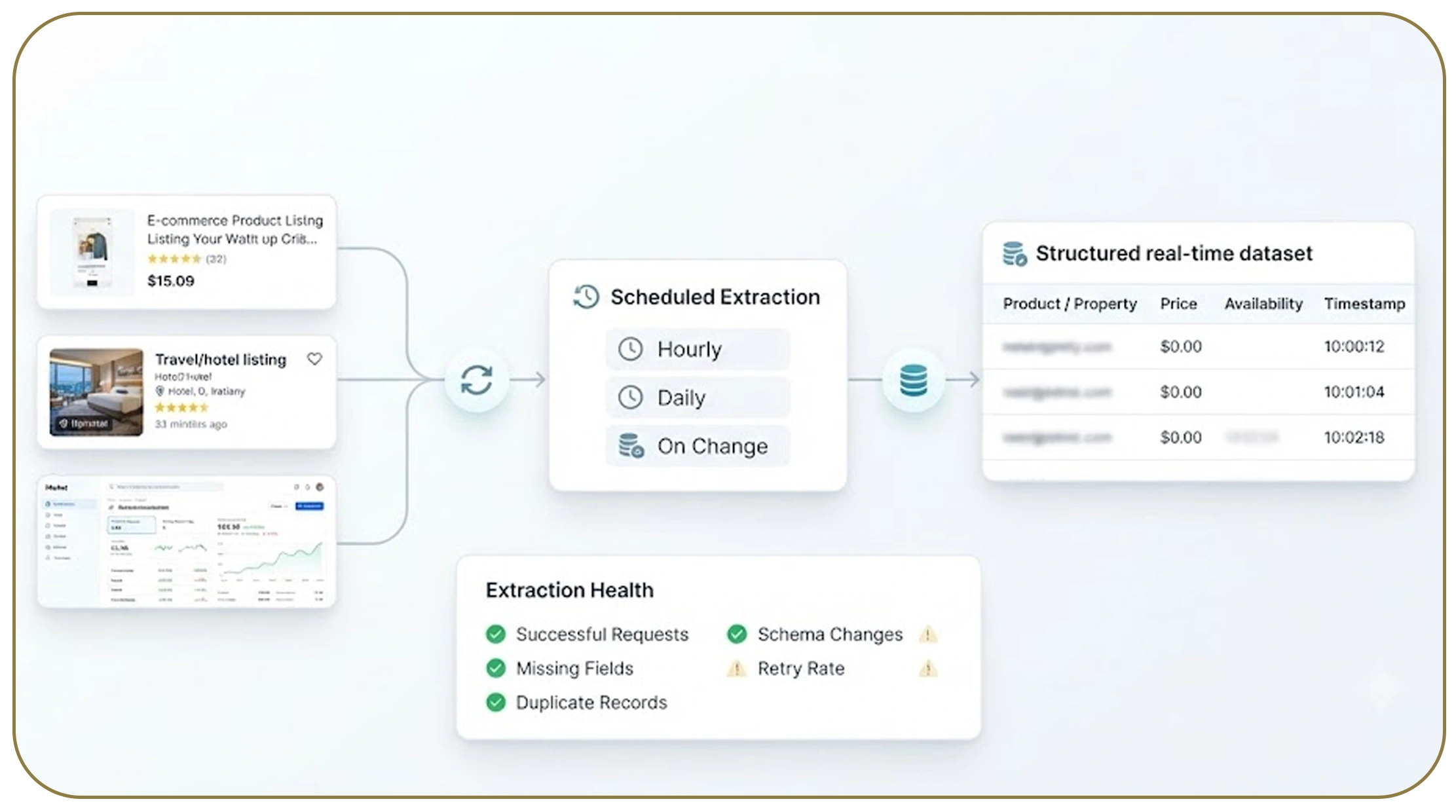Real-time web data collection services