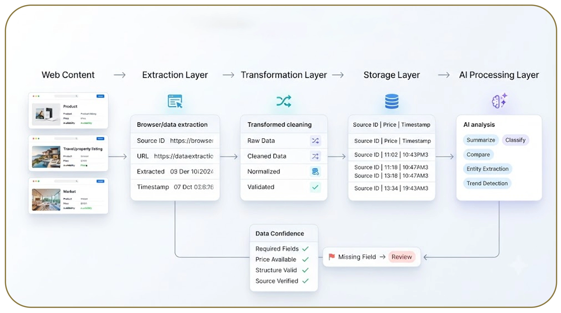 extract website data using Claude API