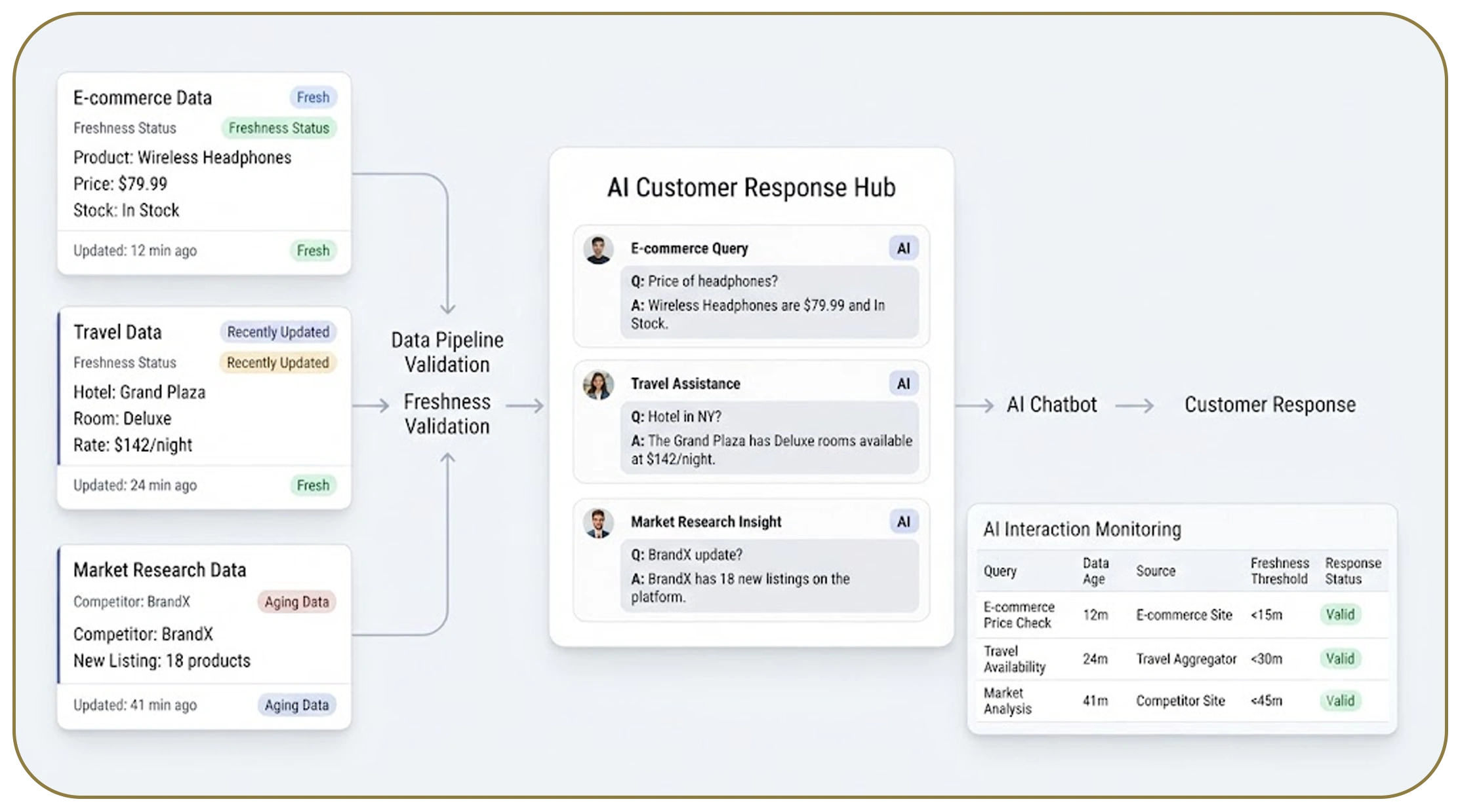 AI Chatbot with fresh web data