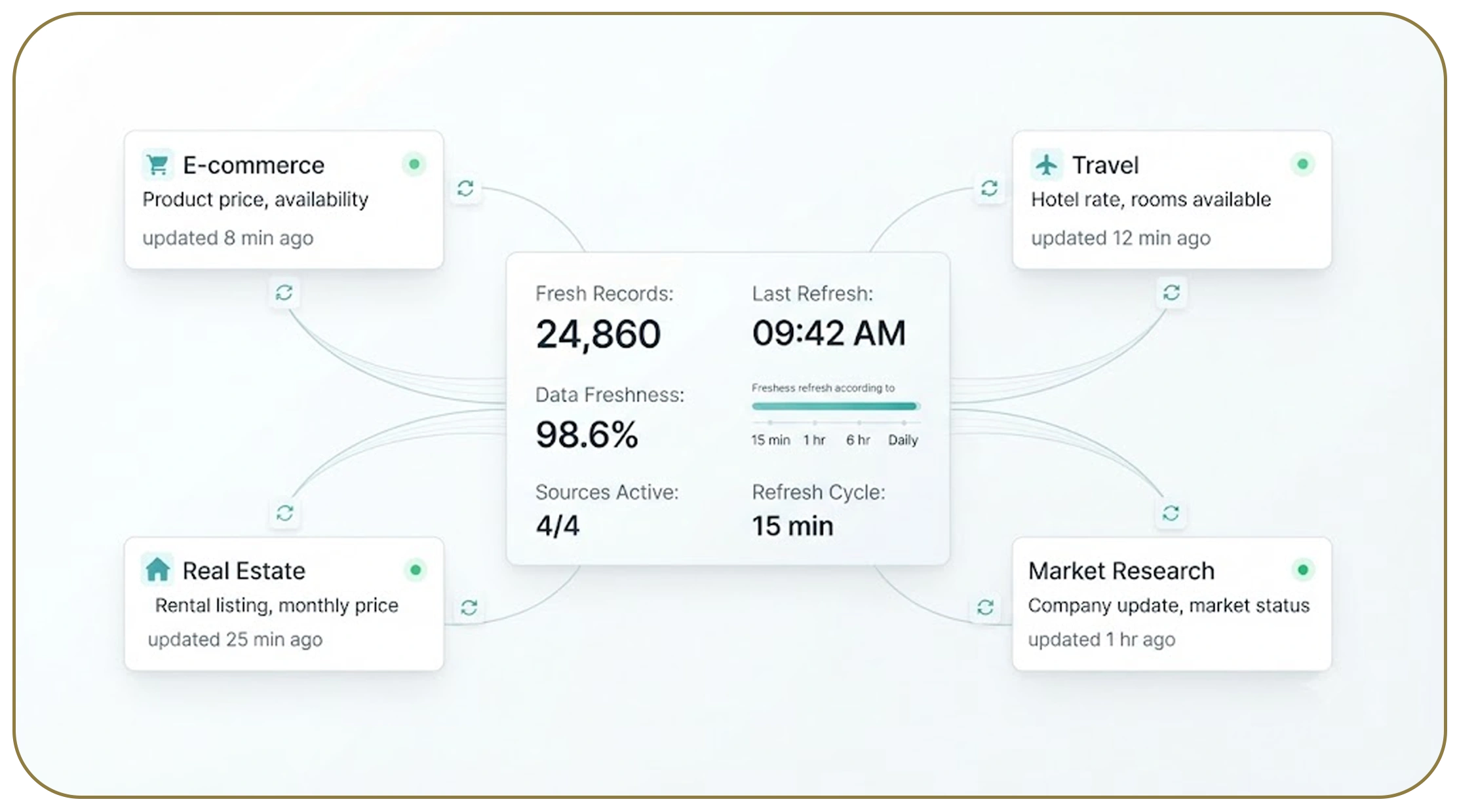 Why Is Fresh Web Data Important for AI Applications