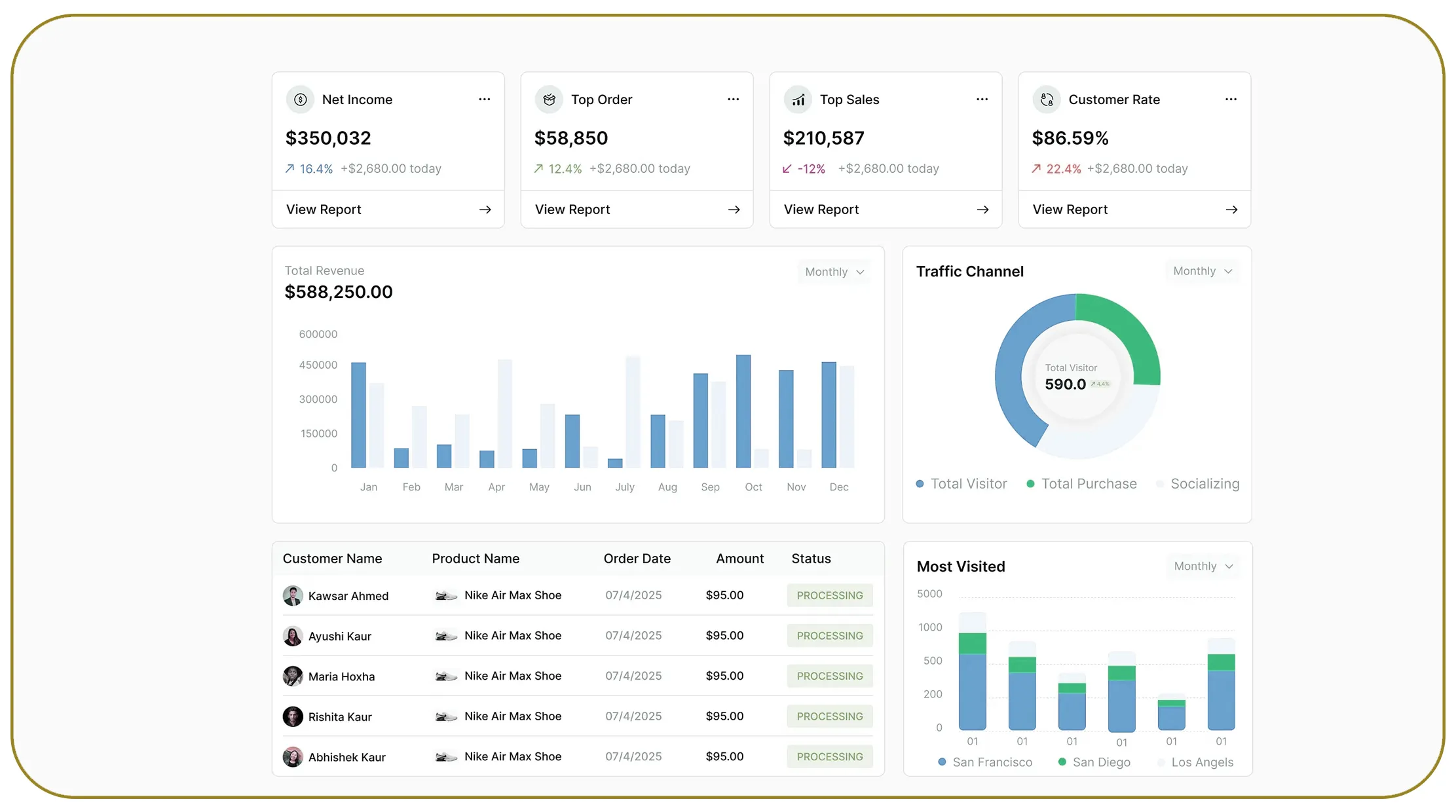 Infrastructure Optimization for Large-Scale Operations