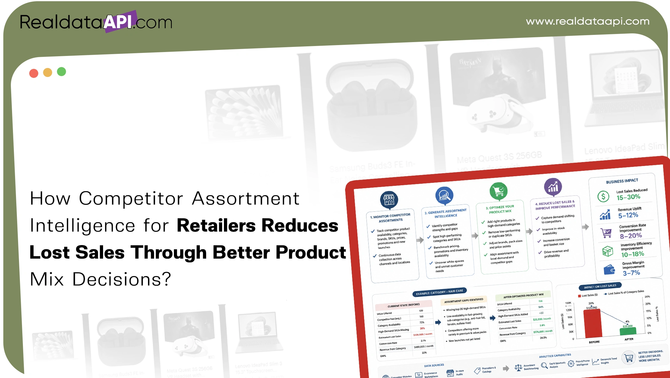 How Competitor Assortment Intelligence for Retailers Reduces Lost Sales Through Better Product
                        Mix Decisions?