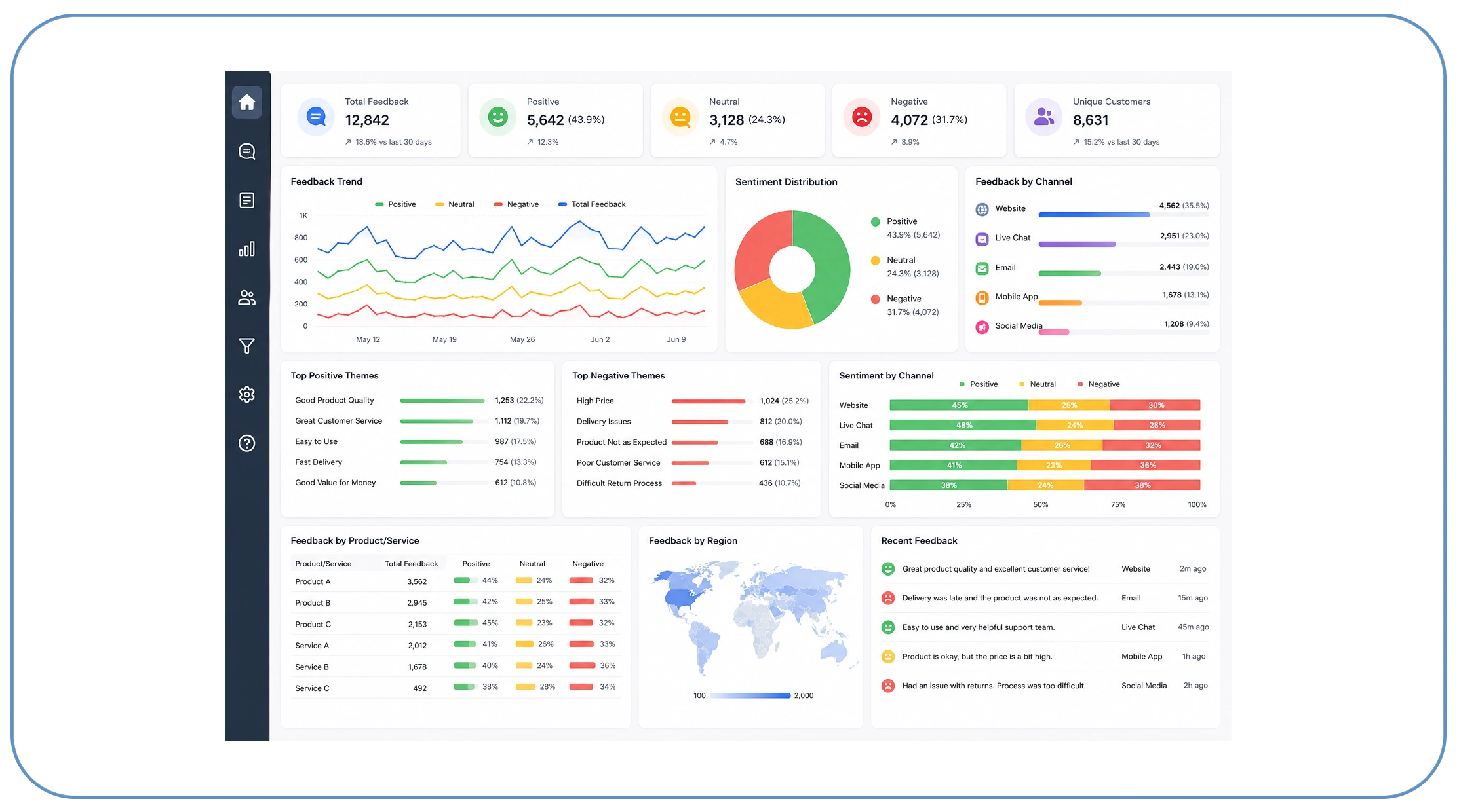 How Can Businesses Convert Customer Feedback into Strategic Intelligence?