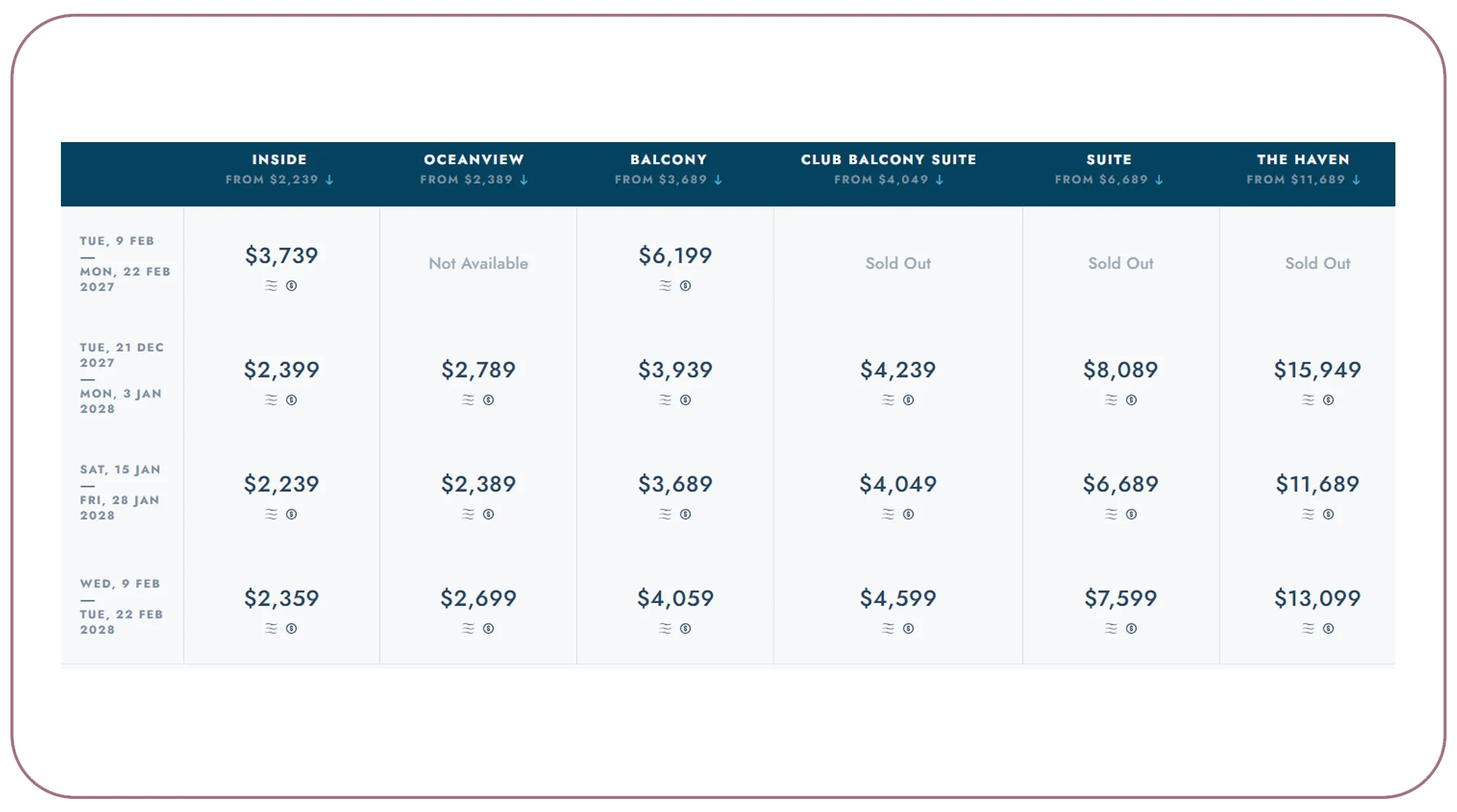 What Can Cruise Itinerary Data Reveal About Future Travel Demand?