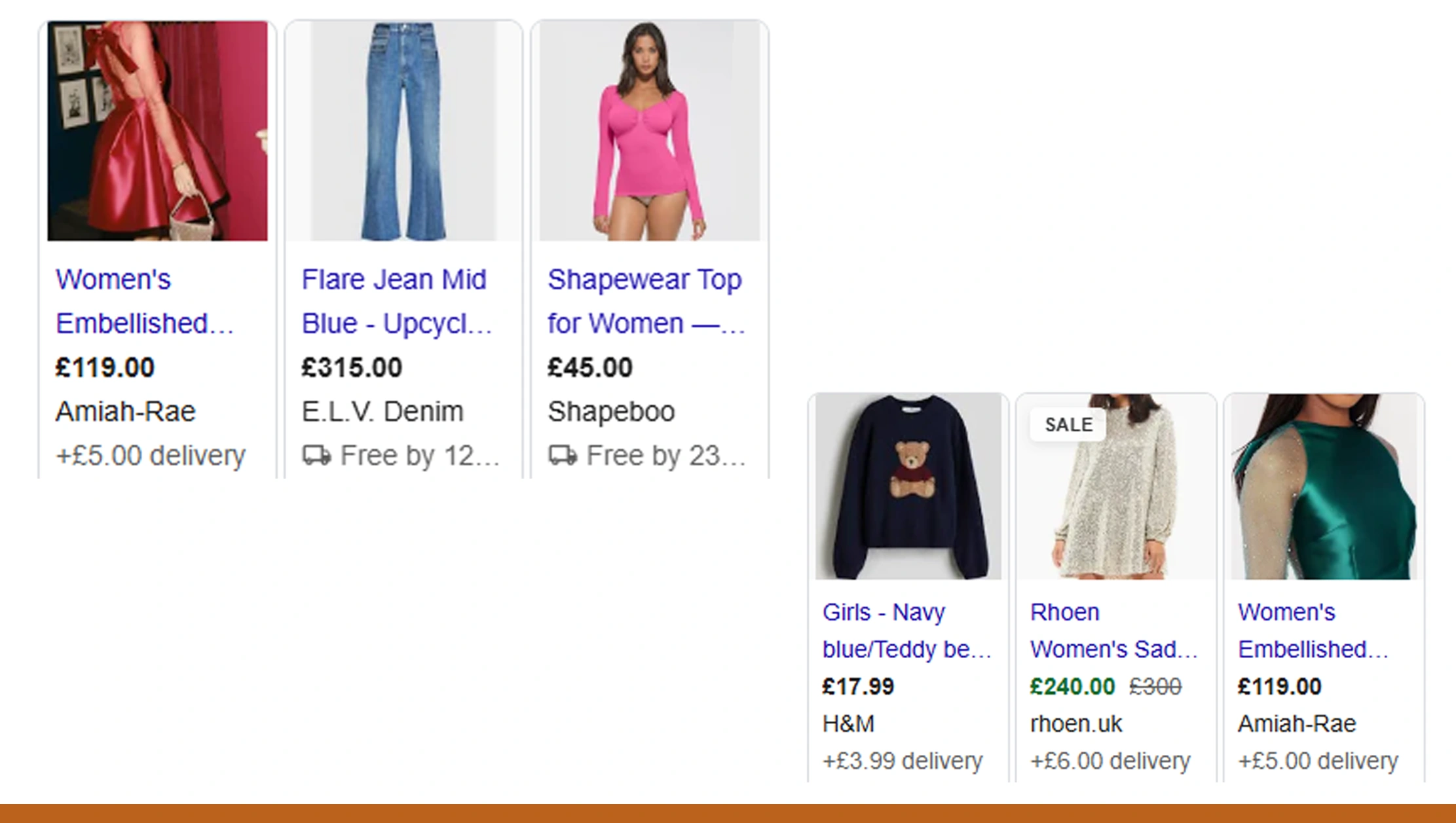 Top Performing Brands