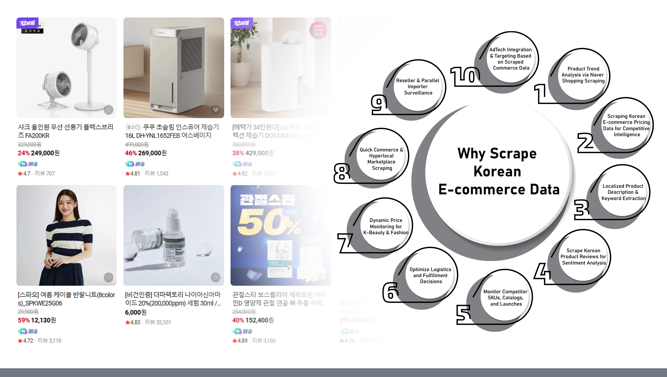 Why-Scrape-Korean-E-commerce-Data Why-Scrape-Korean-E-commerce-Data