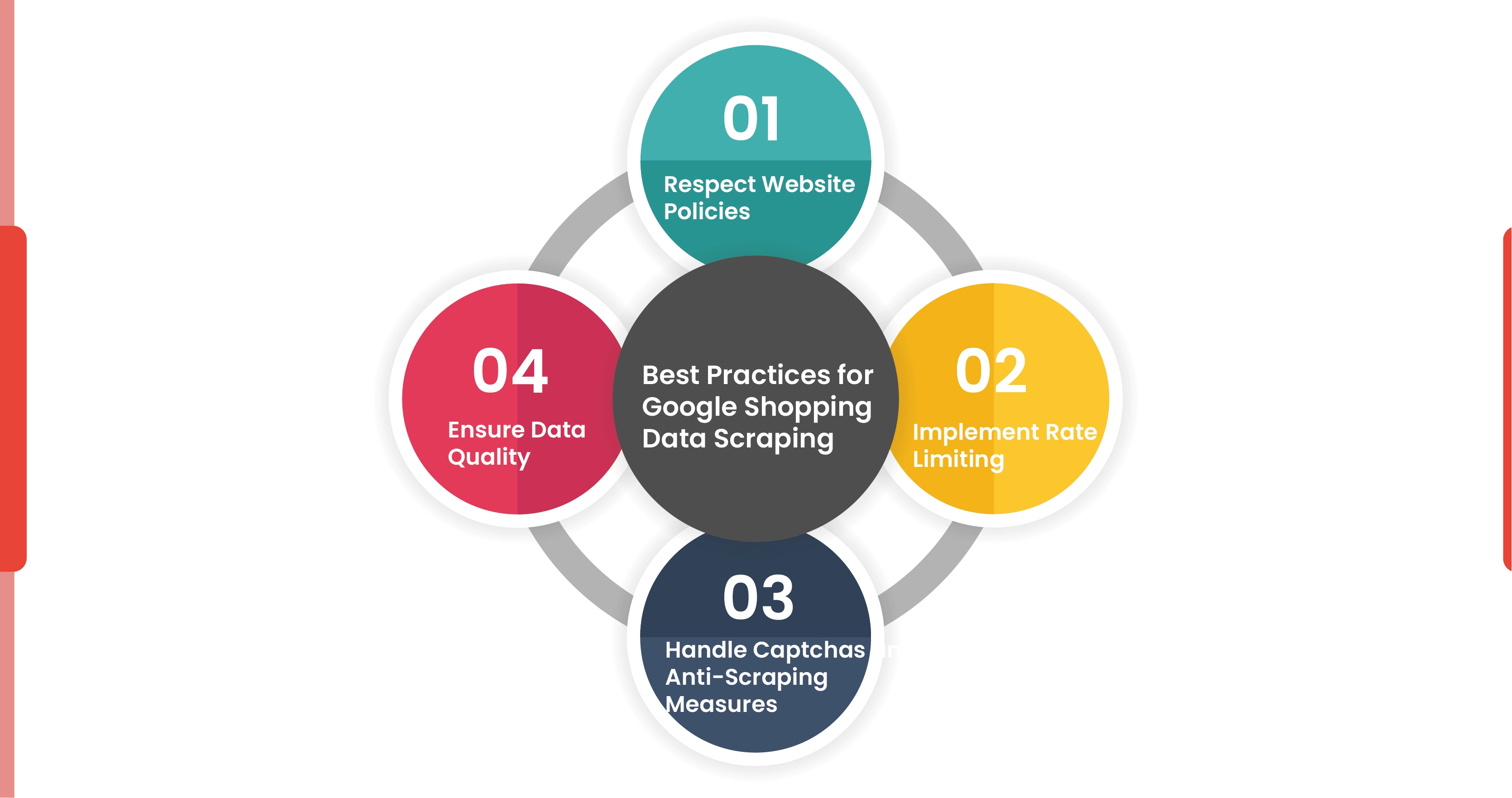 Best-Practices-for-Google-Shopping-Data-Scraping-01
