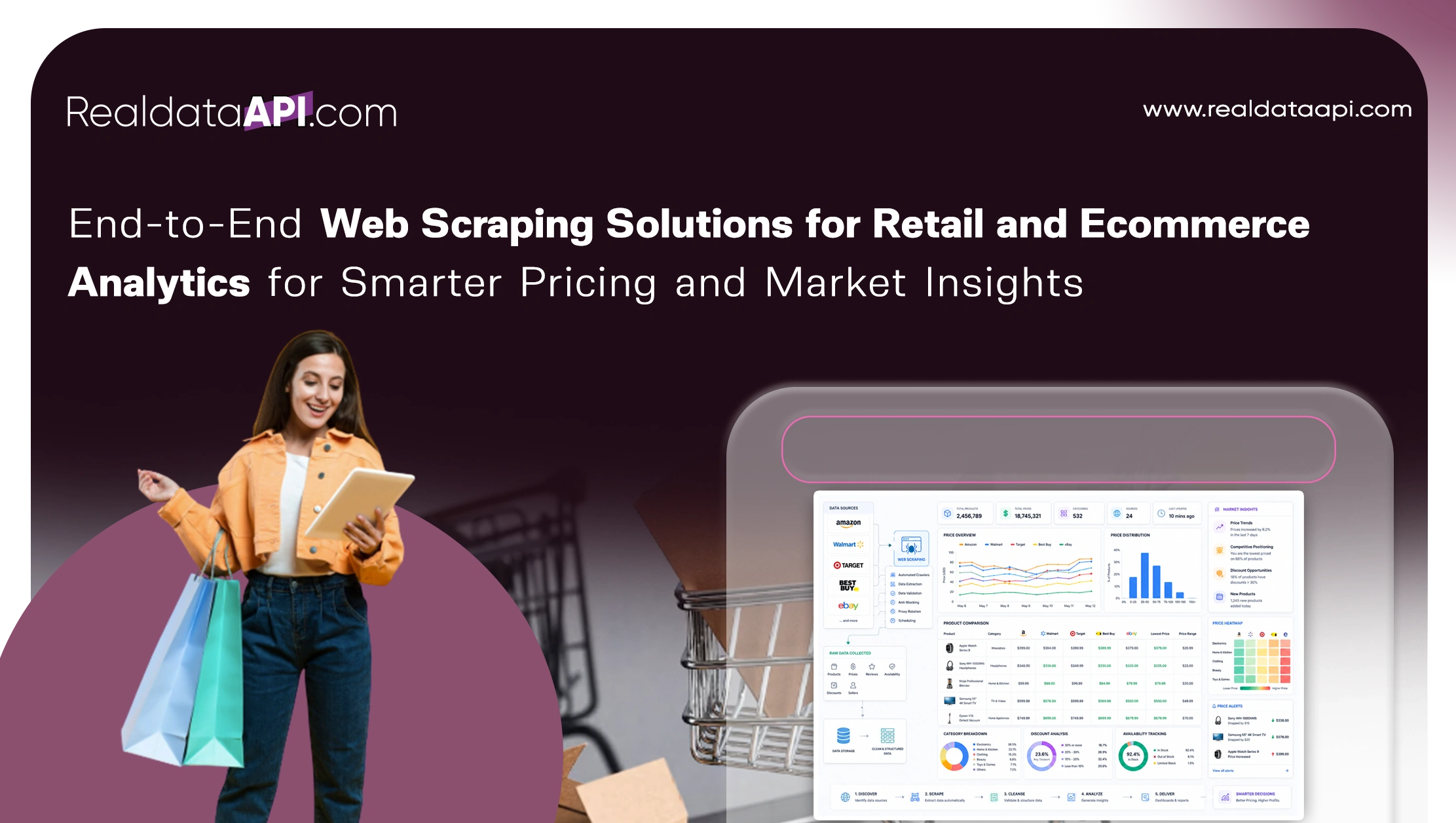 End-to-End Web Scraping Solutions for Retail and Ecommerce Analytics for Smarter Pricing and Market Insights