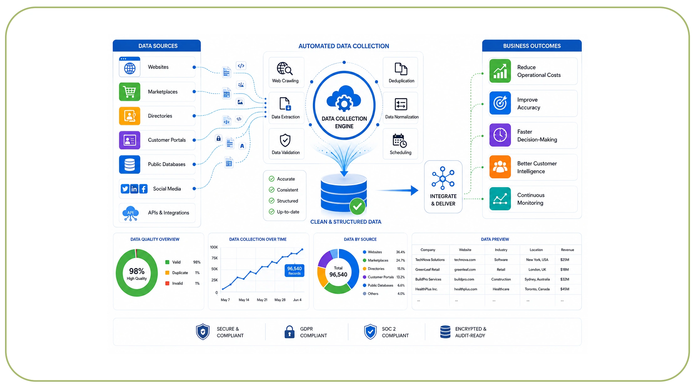 How Can Businesses Scale Data Collection Without Increasing Costs?