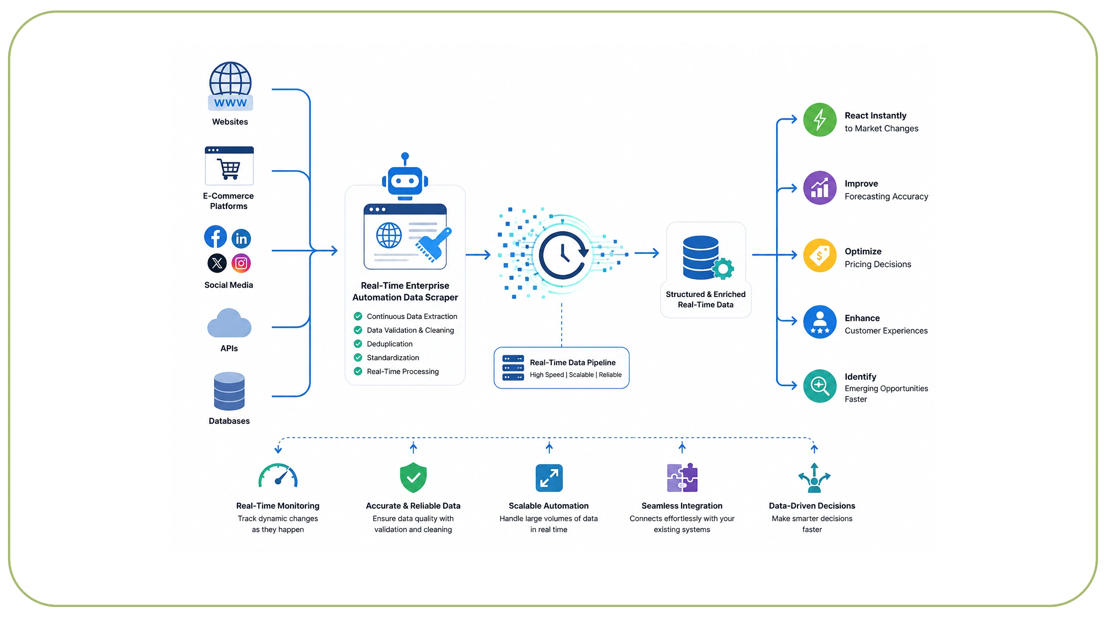 How Does Real-Time Intelligence Improve Business Performance?