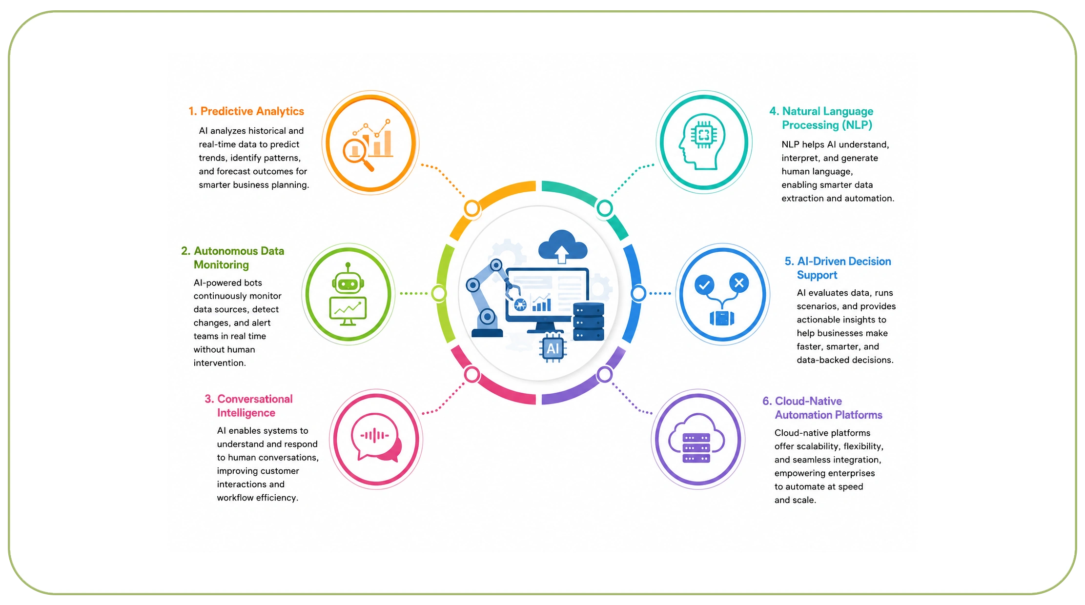 What Trends Will Define the Future of Enterprise Automation?