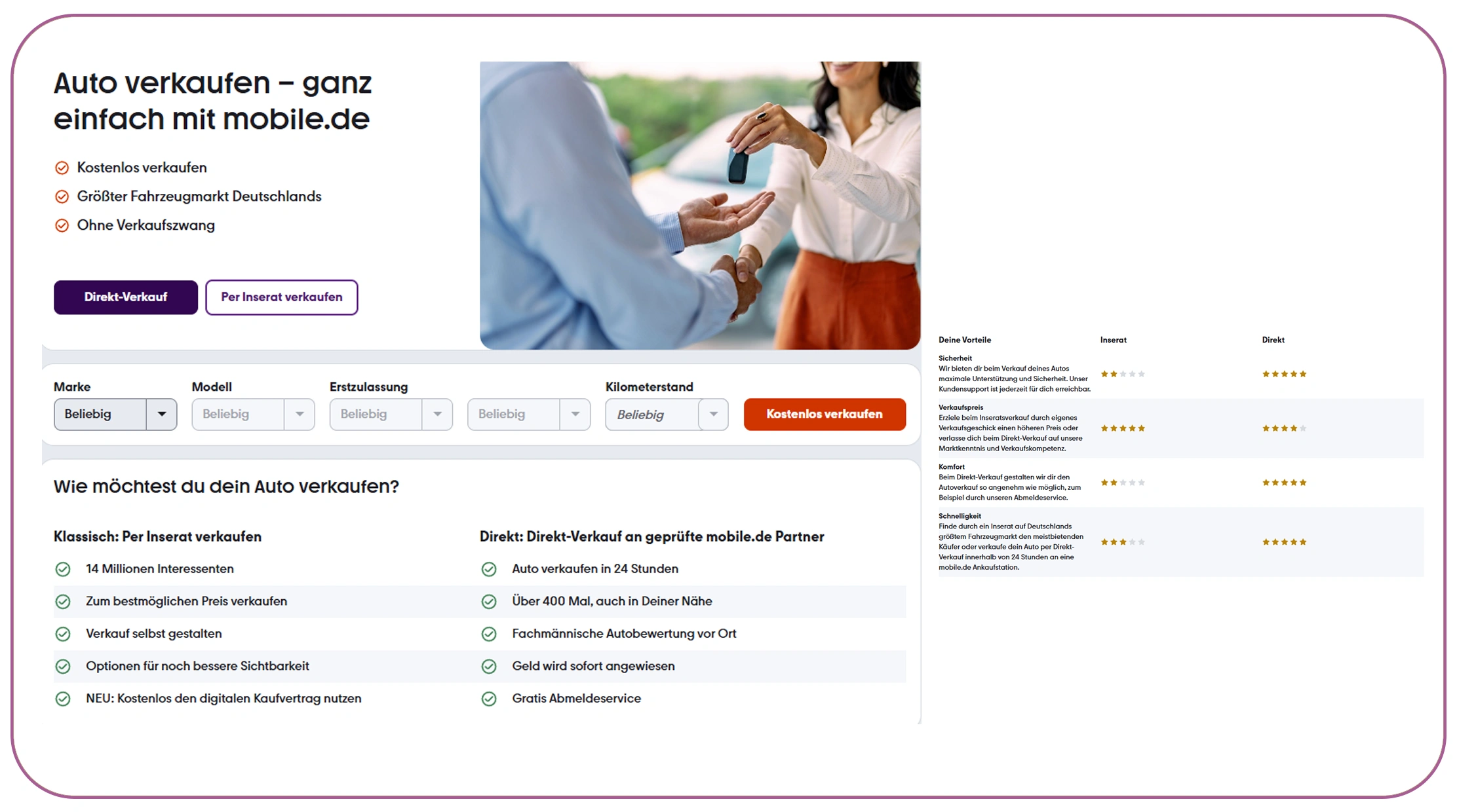 Market Intelligence Insights from German Car Data