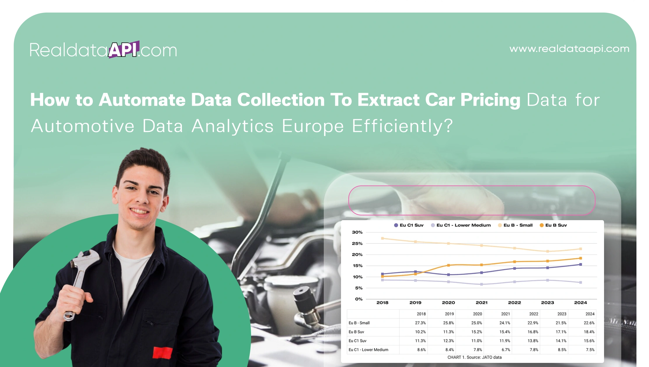 How to Automate Data Collection to extract car pricing data for automotive data analytics Europe Efficiently?